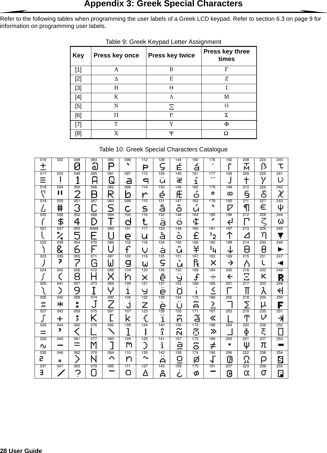 28 User Guide  Appendix 3: Greek Special CharactersRefer to the following tables when programming the user labels of a Greek LCD keypad. Refer to section 6.3 on page 9 for information on programming user labels.Table 9: Greek Keypad Letter AssignmentTable 10: Greek Special Characters CatalogueKey Press key once Press key twice Press key three times[1] #$)[2] &amp;&apos;&lt;[3] *3 +[4] -./[5] 01[6] 245[7] 67([8] %;9016 032 048 064 080 096 112 128 144 160 176 192 208 224 240017 033 049 065 081 097 113 129 145 161 177 193 209 225 241018 034 050 066 082 098 114 130 146 162 178 194 210 226 242019 035 051 067 083 099 115 131 147 163 179 195 211 227 243020 036 052 068 084 100 116 132 148 164 180 196 212 228 244021 037 053 A069 085 101 117 133 149 165 181 197 213 229 245022 038 054 070 086 102 118 134 150 166 182 198 214 230 246023 039 055 071 087 103 119 135 151 167 183 199 215 231 247024 040 056 072 088 104 120 136 152 168 184 200 216 232 248025 041 057 073 089 105 121 137 153 169 185 201 217 233 249026 042 058 074 090 106 122 138 154 170 186 202 218 234 250027 043 059 075 091 107 123 139 155 171 187 203 219 235 251028 044 060 076 092 108 124 140 156 172 188 204 220 236 252029 045 061 077 093 109 125 141 157 173 189 205 221 237 253030 046 062 078 094 110 126 142 158 174 190 206 222 238 254031 047 063 079 095 111 127 143 159 175 191 207 223 239 255