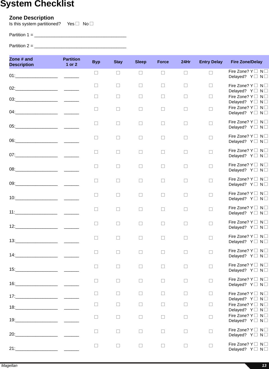  Magellan 13System ChecklistZone DescriptionIs this system partitioned?     Yes N   No NPartition 1 = _____________________________________Partition 2 = _____________________________________Zone # and Description Partition1 or 2 Byp Stay Sleep Force 24Hr Entry Delay Fire Zone/Delay01:_________________ ______ NN NN N NFire Zone? Y N  N NDelayed?   Y N  N N02:_________________ ______ NN NN N NFire Zone? Y N  N NDelayed?   Y N  N N03:_________________ ______ NN NN N NFire Zone? Y N  N NDelayed?   Y N  N N04:_________________ ______ NN NN N NFire Zone? Y N  N NDelayed?   Y N  N N05:_________________ ______ NN NN N NFire Zone? Y N  N NDelayed?   Y N  N N06:_________________ ______ NN NN N NFire Zone? Y N  N NDelayed?   Y N  N N07:_________________ ______ NN NN N NFire Zone? Y N  N NDelayed?   Y N  N N08:_________________ ______ NN NN N NFire Zone? Y N  N NDelayed?   Y N  N N09:_________________ ______ NN NN N NFire Zone? Y N  N NDelayed?   Y N  N N10:_________________ ______ NN NN N NFire Zone? Y N  N NDelayed?   Y N  N N11:_________________ ______ NN NN N NFire Zone? Y N  N NDelayed?   Y N  N N12:_________________ ______ NN NN N NFire Zone? Y N  N NDelayed?   Y N  N N13:_________________ ______ NN NN N NFire Zone? Y N  N NDelayed?   Y N  N N14:_________________ ______ NN NN N NFire Zone? Y N  N NDelayed?   Y N  N N15:_________________ ______ NN NN N NFire Zone? Y N  N NDelayed?   Y N  N N16:_________________ ______ NN NN N NFire Zone? Y N  N NDelayed?   Y N  N N17:_________________ ______ NN NN N NFire Zone? Y N  N NDelayed?   Y N  N N18:_________________ ______ NN NN N NFire Zone? Y N  N NDelayed?   Y N  N N19:_________________ ______ NN NN N NFire Zone? Y N  N NDelayed?   Y N  N N20:_________________ ______ NN NN N NFire Zone? Y N  N NDelayed?   Y N  N N21:_________________ ______ NN NN N NFire Zone? Y N  N NDelayed?   Y N  N N