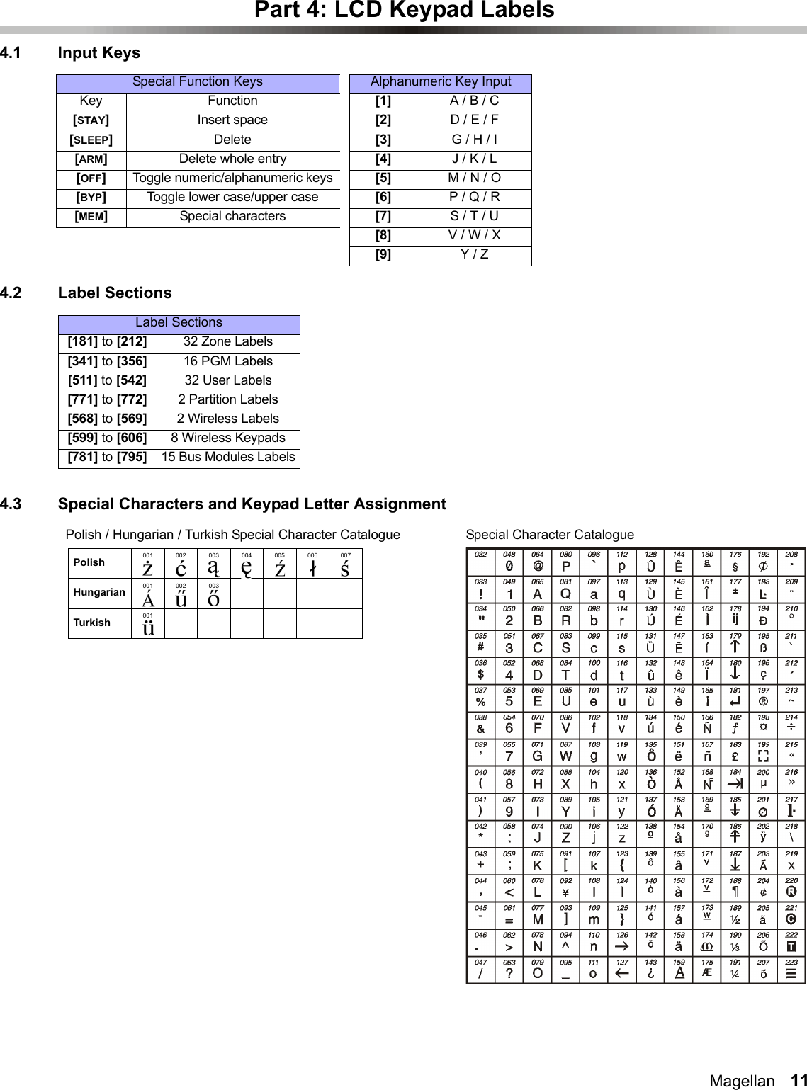 Magellan   11Part 4: LCD Keypad Labels4.1 Input Keys4.2 Label Sections4.3 Special Characters and Keypad Letter AssignmentAlphanumeric Key Input[1] A / B / C[2] D / E / F[3] G / H / I[4] J / K / L[5] M / N / O[6] P / Q / R[7] S / T / U[8] V / W / X[9] Y / ZSpecial Function KeysKey Function[STAY]Insert space[SLEEP]Delete[ARM]Delete whole entry[OFF]Toggle numeric/alphanumeric keys[BYP]Toggle lower case/upper case[MEM]Special charactersLabel Sections[181] to [212]32 Zone Labels[341] to [356]16 PGM Labels[511] to [542]32 User Labels[771] to [772]2 Partition Labels[568] to [569]2 Wireless Labels[599] to [606]8 Wireless Keypads[781] to [795]15 Bus Modules LabelsPolish001 002 003 004 005 006 007Hungarian001 002 003Turkish001Special Character CataloguePolish / Hungarian / Turkish Special Character Catalogue