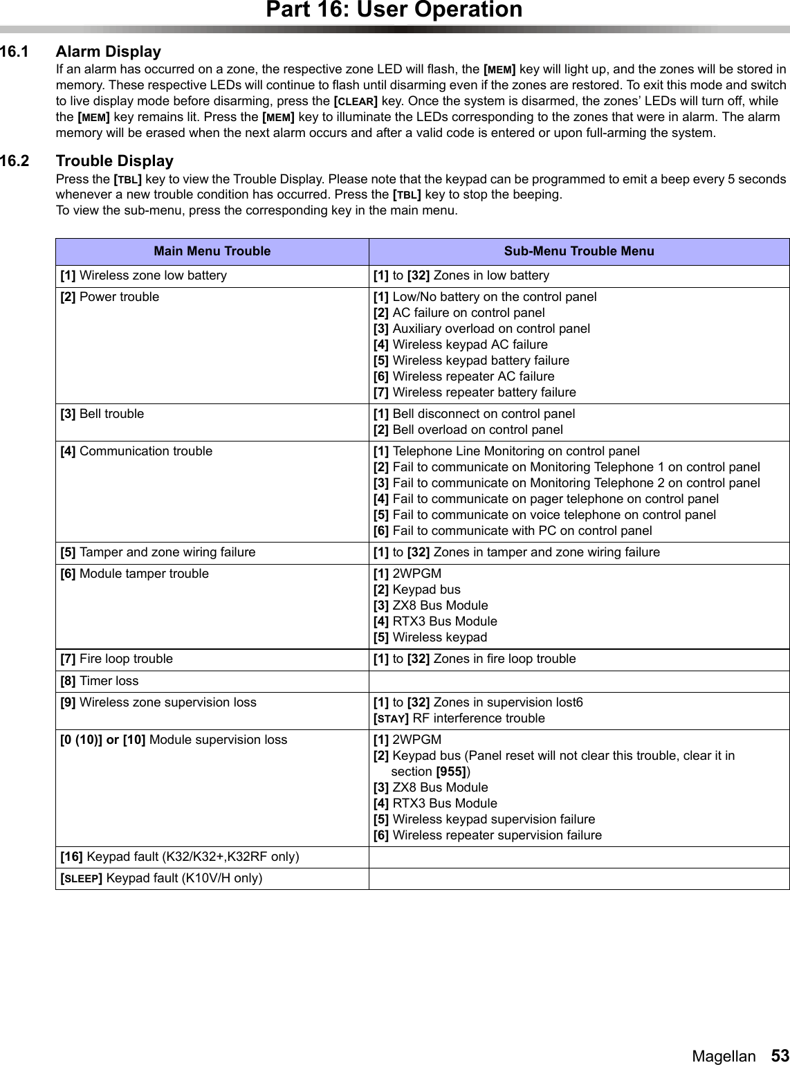 Magellan   53Part 16: User Operation16.1 Alarm DisplayIf an alarm has occurred on a zone, the respective zone LED will flash, the [MEM] key will light up, and the zones will be stored in memory. These respective LEDs will continue to flash until disarming even if the zones are restored. To exit this mode and switch to live display mode before disarming, press the [CLEAR] key. Once the system is disarmed, the zones’ LEDs will turn off, while the [MEM] key remains lit. Press the [MEM] key to illuminate the LEDs corresponding to the zones that were in alarm. The alarm memory will be erased when the next alarm occurs and after a valid code is entered or upon full-arming the system.16.2 Trouble Display Press the [TBL] key to view the Trouble Display. Please note that the keypad can be programmed to emit a beep every 5 seconds whenever a new trouble condition has occurred. Press the [TBL] key to stop the beeping. To view the sub-menu, press the corresponding key in the main menu. Main Menu Trouble Sub-Menu Trouble Menu[1] Wireless zone low battery [1] to [32] Zones in low battery[2] Power trouble [1] Low/No battery on the control panel[2] AC failure on control panel[3] Auxiliary overload on control panel[4] Wireless keypad AC failure[5] Wireless keypad battery failure[6] Wireless repeater AC failure[7] Wireless repeater battery failure[3] Bell trouble [1] Bell disconnect on control panel[2] Bell overload on control panel[4] Communication trouble [1] Telephone Line Monitoring on control panel[2] Fail to communicate on Monitoring Telephone 1 on control panel[3] Fail to communicate on Monitoring Telephone 2 on control panel[4] Fail to communicate on pager telephone on control panel[5] Fail to communicate on voice telephone on control panel[6] Fail to communicate with PC on control panel[5] Tamper and zone wiring failure [1] to [32] Zones in tamper and zone wiring failure[6] Module tamper trouble [1] 2WPGM[2] Keypad bus[3] ZX8 Bus Module [4] RTX3 Bus Module [5] Wireless keypad[7] Fire loop trouble [1] to [32] Zones in fire loop trouble[8] Timer loss[9] Wireless zone supervision loss [1] to [32] Zones in supervision lost6[STAY] RF interference trouble[0 (10)] or [10] Module supervision loss [1] 2WPGM[2] Keypad bus (Panel reset will not clear this trouble, clear it in section [955])[3] ZX8 Bus Module [4] RTX3 Bus Module [5] Wireless keypad supervision failure[6] Wireless repeater supervision failure[16] Keypad fault (K32/K32+,K32RF only)[SLEEP] Keypad fault (K10V/H only)