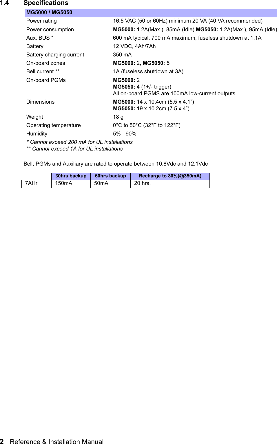 2   Reference &amp; Installation Manual   1.4 SpecificationsBell, PGMs and Auxiliary are rated to operate between 10.8Vdc and 12.1VdcMG5000 / MG5050Power rating 16.5 VAC (50 or 60Hz) minimum 20 VA (40 VA recommended) Power consumption MG5000: 1.2A(Max.), 85mA (Idle) MG5050: 1.2A(Max.), 95mA (Idle)Aux. BUS * 600 mA typical, 700 mA maximum, fuseless shutdown at 1.1ABattery 12 VDC, 4Ah/7AhBattery charging current 350 mAOn-board zones MG5000: 2, MG5050: 5Bell current ** 1A (fuseless shutdown at 3A)On-board PGMs MG5000: 2 MG5050: 4 (1+/- trigger) All on-board PGMS are 100mA low-current outputsDimensions MG5000: 14 x 10.4cm (5.5 x 4.1”)MG5050: 19 x 10.2cm (7.5 x 4”)Weight 18 gOperating temperature 0°C to 50°C (32°F to 122°F)Humidity 5% - 90%* Cannot exceed 200 mA for UL installations** Cannot exceed 1A for UL installations30hrs backup 60hrs backup Recharge to 80%(@350mA)7AHr 150mA 50mA 20 hrs.