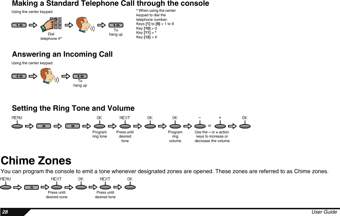  28 User GuideMaking a Standard Telephone Call through the consoleAnswering an Incoming CallSetting the Ring Tone and VolumeChime ZonesYou can program the console to emit a tone whenever designated zones are opened. These zones are referred to as Chime zones.Dial telephone #*Tohang upUsing the center keypad: * When using the center keypad to dial the telephone number:Keys [1] to [9] = 1 to 9Key [10] = 0Key [11] = *Key [12] = #Tohang upUsing the center keypad:Program ring tonePress until desired toneProgram ring volumeUse the – or + action keys to increase or decrease the volumeormenu ok next ok ok - + okPress until desired zonePress until desired tonemenu next ok next ok