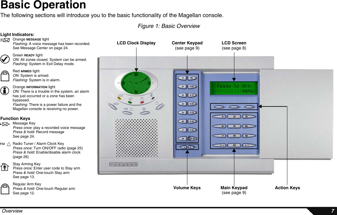  Overview 7Basic OperationThe following sections will introduce you to the basic functionality of the Magellan console.Figure 1: Basic OverviewAction KeysVolume KeysLCD Clock Display Center Keypad(see page 9)Main Keypad(see page 9)Light Indicators:Orange MESSAGE lightFlashing: A voice message has been recorded. See Message Center on page 24.Green READY lightON: All zones closed. System can be armed.Flashing: System in Exit Delay mode.Red ARMED lightON: System is armed.Flashing: System is in alarm.Orange INFORMATION lightON: There is a trouble in the system, an alarm has just occurred or a zone has been bypassed.Flashing: There is a power failure and the Magellan console is receiving no power.Function KeysMessage KeyPress once: play a recorded voice messagePress &amp; hold: Record messageSee page 24.Radio Tuner / Alarm Clock KeyPress once: Turn ON/OFF radio (page 25)Press &amp; hold: Enable/disable alarm clock(page 26)Stay Arming KeyPress once: Enter user code to Stay armPress &amp; hold: One-touch Stay armSee page 13.Regular Arm KeyPress &amp; hold: One-touch Regular armSee page 12.LCD Screen(see page 8)