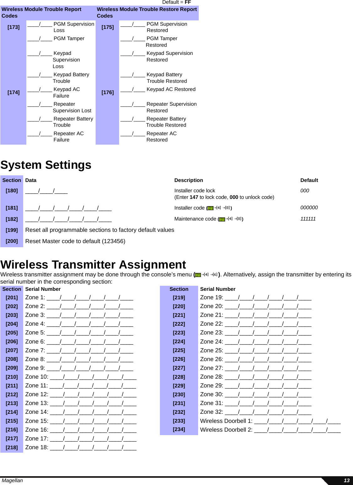  Magellan 13Default = FFSystem SettingsWireless Transmitter AssignmentWireless transmitter assignment may be done through the console’s menu (). Alternatively, assign the transmitter by entering its serial number in the corresponding section:Wireless Module Trouble Report Codes Wireless Module Trouble Restore Report Codes[173] ____/____ PGM SupervisionLoss [175] ____/____ PGM SupervisionRestored____/____ PGM Tamper ____/____ PGM Tamper Restored____/____ Keypad SupervisionLoss____/____ Keypad SupervisionRestored____/____ Keypad BatteryTrouble____/____ Keypad BatteryTrouble Restored[174] ____/____ Keypad AC Failure  [176] ____/____ Keypad AC Restored____/____ Repeater Supervision Lost____/____ Repeater Supervision Restored____/____ Repeater BatteryTrouble____/____ Repeater BatteryTrouble Restored____/____ Repeater AC Failure____/____ Repeater AC RestoredSection Data  Description Default[180] ____/____/____  Installer code lock (Enter 147 to lock code, 000 to unlock code)000[181] ____/____/____/____/____/____ Installer code () 000000[182] ____/____/____/____/____/____ Maintenance code () 111111[199] Reset all programmable sections to factory default values[200] Reset Master code to default (123456)Section Serial Number Section Serial Number[201] Zone 1: ____/____/____/____/____/____ [219] Zone 19: ____/____/____/____/____/____[202] Zone 2: ____/____/____/____/____/____ [220] Zone 20: ____/____/____/____/____/____[203] Zone 3: ____/____/____/____/____/____ [221] Zone 21: ____/____/____/____/____/____[204] Zone 4: ____/____/____/____/____/____ [222] Zone 22: ____/____/____/____/____/____[205] Zone 5: ____/____/____/____/____/____ [223] Zone 23: ____/____/____/____/____/____[206] Zone 6: ____/____/____/____/____/____ [224] Zone 24: ____/____/____/____/____/____[207] Zone 7: ____/____/____/____/____/____ [225] Zone 25: ____/____/____/____/____/____[208] Zone 8: ____/____/____/____/____/____ [226] Zone 26: ____/____/____/____/____/____[209] Zone 9: ____/____/____/____/____/____ [227] Zone 27: ____/____/____/____/____/____[210] Zone 10: ____/____/____/____/____/____ [228] Zone 28: ____/____/____/____/____/____[211] Zone 11: ____/____/____/____/____/____ [229] Zone 29: ____/____/____/____/____/____[212] Zone 12: ____/____/____/____/____/____ [230] Zone 30: ____/____/____/____/____/____[213] Zone 13: ____/____/____/____/____/____ [231] Zone 31: ____/____/____/____/____/____[214] Zone 14: ____/____/____/____/____/____ [232] Zone 32: ____/____/____/____/____/____[215] Zone 15: ____/____/____/____/____/____ [233] Wireless Doorbell 1: ____/____/____/____/____/____[216] Zone 16: ____/____/____/____/____/____ [234] Wireless Doorbell 2: ____/____/____/____/____/____[217] Zone 17: ____/____/____/____/____/____[218] Zone 18: ____/____/____/____/____/____J[4] J[8]J[4] J[8]J[4] J[6]