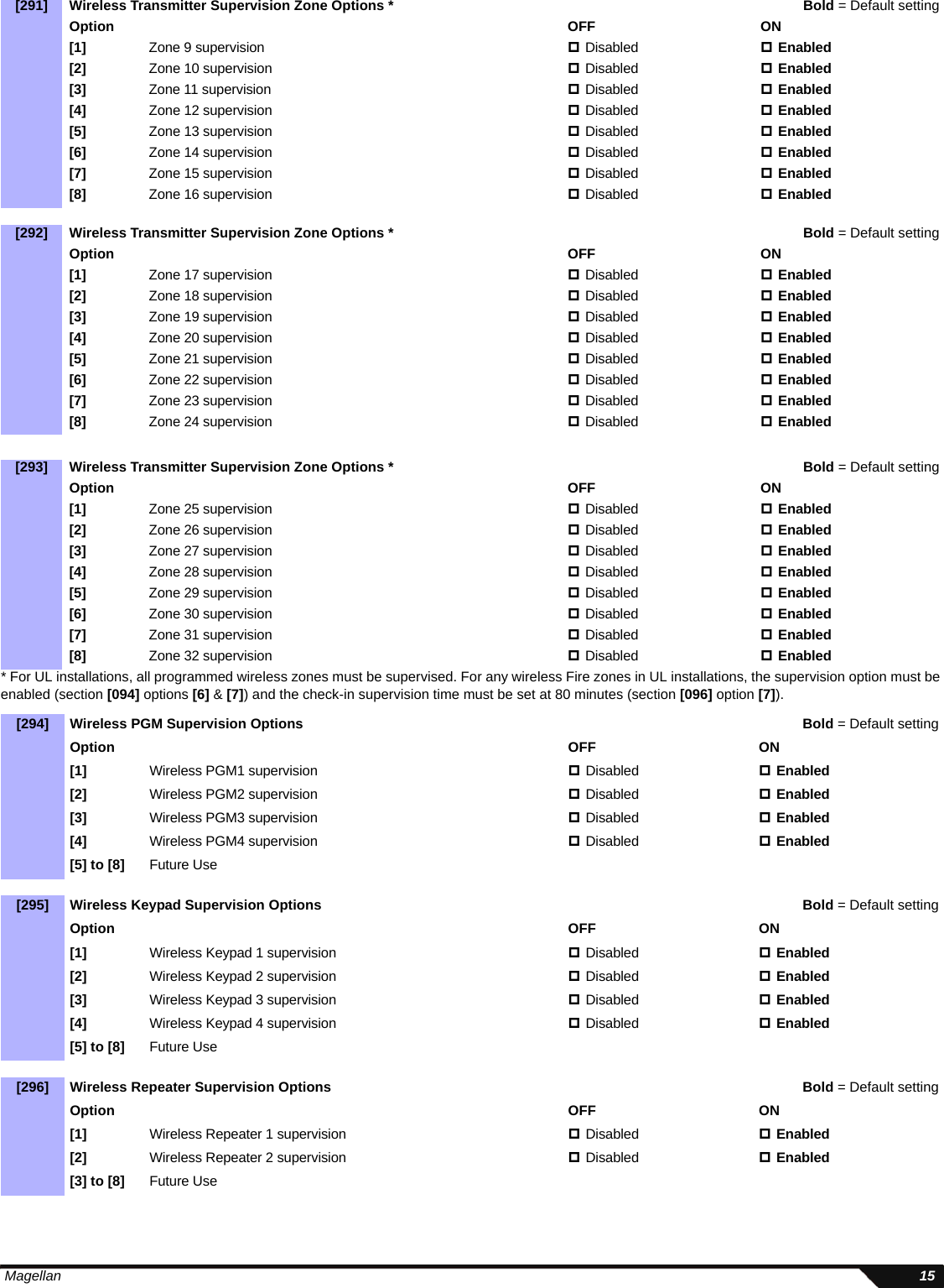  Magellan 15* For UL installations, all programmed wireless zones must be supervised. For any wireless Fire zones in UL installations, the supervision option must be enabled (section [094] options [6] &amp; [7]) and the check-in supervision time must be set at 80 minutes (section [096] option [7]).[291] Wireless Transmitter Supervision Zone Options * Bold = Default settingOption OFF ON[1] Zone 9 supervision Disabled Enabled[2] Zone 10 supervision Disabled Enabled[3] Zone 11 supervision Disabled Enabled[4] Zone 12 supervision Disabled Enabled[5] Zone 13 supervision Disabled Enabled[6] Zone 14 supervision Disabled Enabled[7] Zone 15 supervision Disabled Enabled[8] Zone 16 supervision Disabled Enabled[292] Wireless Transmitter Supervision Zone Options * Bold = Default settingOption OFF ON[1] Zone 17 supervision Disabled Enabled[2] Zone 18 supervision Disabled Enabled[3] Zone 19 supervision Disabled Enabled[4] Zone 20 supervision Disabled Enabled[5] Zone 21 supervision Disabled Enabled[6] Zone 22 supervision Disabled Enabled[7] Zone 23 supervision Disabled Enabled[8] Zone 24 supervision Disabled Enabled[293] Wireless Transmitter Supervision Zone Options * Bold = Default settingOption OFF ON[1] Zone 25 supervision Disabled Enabled[2] Zone 26 supervision Disabled Enabled[3] Zone 27 supervision Disabled Enabled[4] Zone 28 supervision Disabled Enabled[5] Zone 29 supervision Disabled Enabled[6] Zone 30 supervision Disabled Enabled[7] Zone 31 supervision Disabled Enabled[8] Zone 32 supervision Disabled Enabled[294] Wireless PGM Supervision Options Bold = Default settingOption OFF ON[1] Wireless PGM1 supervision Disabled Enabled[2] Wireless PGM2 supervision Disabled Enabled[3] Wireless PGM3 supervision Disabled Enabled[4] Wireless PGM4 supervision Disabled Enabled[5] to [8] Future Use[295] Wireless Keypad Supervision Options Bold = Default settingOption OFF ON[1] Wireless Keypad 1 supervision Disabled Enabled[2] Wireless Keypad 2 supervision Disabled Enabled[3] Wireless Keypad 3 supervision Disabled Enabled[4] Wireless Keypad 4 supervision Disabled Enabled[5] to [8] Future Use[296] Wireless Repeater Supervision Options Bold = Default settingOption OFF ON[1] Wireless Repeater 1 supervision Disabled Enabled[2] Wireless Repeater 2 supervision Disabled Enabled[3] to [8] Future Use