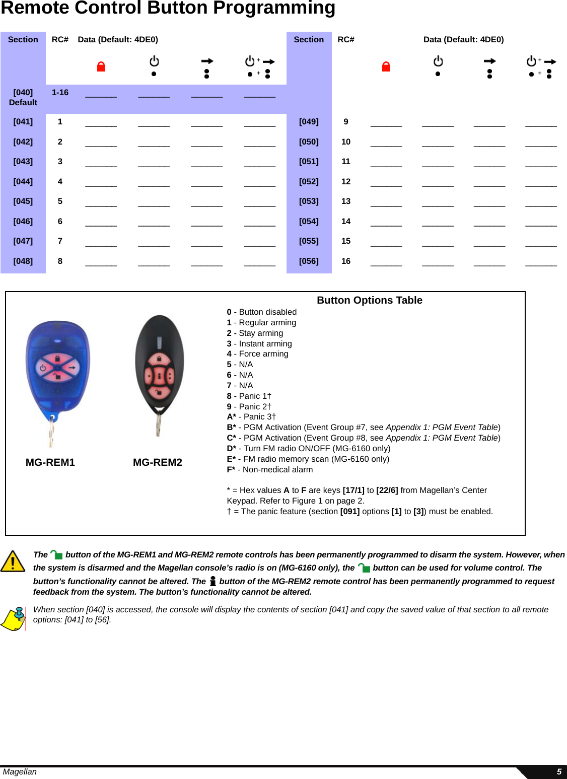  Magellan 5Remote Control Button Programming The   button of the MG-REM1 and MG-REM2 remote controls has been permanently programmed to disarm the system. However, when the system is disarmed and the Magellan console’s radio is on (MG-6160 only), the   button can be used for volume control. The button’s functionality cannot be altered. The   button of the MG-REM2 remote control has been permanently programmed to request feedback from the system. The button’s functionality cannot be altered. When section [040] is accessed, the console will display the contents of section [041] and copy the saved value of that section to all remote options: [041] to [56].Section  RC# Data (Default: 4DE0)   Section  RC# Data (Default: 4DE0)  [040]Default 1-16 ______ ______ ______ ______[041] 1 ______ ______ ______ ______ [049] 9 ______ ______ ______ ______[042] 2 ______ ______ ______ ______ [050] 10 ______ ______ ______ ______[043] 3 ______ ______ ______ ______ [051] 11 ______ ______ ______ ______[044] 4 ______ ______ ______ ______ [052] 12 ______ ______ ______ ______[045] 5 ______ ______ ______ ______ [053] 13 ______ ______ ______ ______[046] 6 ______ ______ ______ ______ [054] 14 ______ ______ ______ ______[047] 7 ______ ______ ______ ______ [055] 15 ______ ______ ______ ______[048] 8 ______ ______ ______ ______ [056] 16 ______ ______ ______ ______++++Button Options Table0 - Button disabled1 - Regular arming2 - Stay arming3 - Instant arming4 - Force arming5 - N/A6 - N/A7 - N/A8 - Panic 1†9 - Panic 2†A* - Panic 3†B* - PGM Activation (Event Group #7, see Appendix 1: PGM Event Table)C* - PGM Activation (Event Group #8, see Appendix 1: PGM Event Table)D* - Turn FM radio ON/OFF (MG-6160 only)E* - FM radio memory scan (MG-6160 only)F* - Non-medical alarm* = Hex values A to F are keys [17/1] to [22/6] from Magellan’s Center Keypad. Refer to Figure 1 on page 2.† = The panic feature (section [091] options [1] to [3]) must be enabled. MG-REM1 MG-REM2
