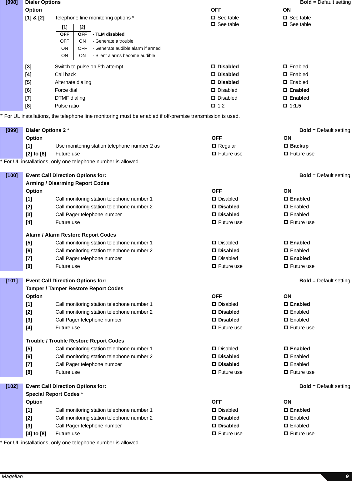  Magellan 9* For UL installations, the telephone line monitoring must be enabled if off-premise transmission is used. * For UL installations, only one telephone number is allowed.* For UL installations, only one telephone number is allowed.[098] Dialer Options Bold = Default settingOption OFF ON[1] &amp; [2] Telephone line monitoring options * See tableSee tableSee tableSee table[3] Switch to pulse on 5th attempt Disabled Enabled[4] Call back Disabled Enabled[5] Alternate dialing Disabled Enabled[6] Force dial Disabled Enabled[7] DTMF dialing Disabled Enabled[8] Pulse ratio 1:2 1:1.5[099] Dialer Options 2 * Bold = Default settingOption OFF ON[1] Use monitoring station telephone number 2 as Regular Backup[2] to [8] Future use Future use Future use[100] Event Call Direction Options for:  Bold = Default settingArming / Disarming Report CodesOption OFF ON[1] Call monitoring station telephone number 1 Disabled Enabled[2] Call monitoring station telephone number 2 Disabled Enabled[3] Call Pager telephone number Disabled Enabled[4] Future use Future use Future useAlarm / Alarm Restore Report Codes[5] Call monitoring station telephone number 1 Disabled Enabled[6] Call monitoring station telephone number 2 Disabled Enabled[7] Call Pager telephone number Disabled Enabled[8] Future use Future use Future use[101] Event Call Direction Options for: Bold = Default settingTamper / Tamper Restore Report CodesOption OFF ON[1] Call monitoring station telephone number 1 Disabled Enabled[2] Call monitoring station telephone number 2 Disabled Enabled[3] Call Pager telephone number Disabled Enabled[4] Future use Future use Future useTrouble / Trouble Restore Report Codes[5] Call monitoring station telephone number 1 Disabled Enabled[6] Call monitoring station telephone number 2 Disabled Enabled[7] Call Pager telephone number Disabled Enabled[8] Future use Future use Future use[102] Event Call Direction Options for: Bold = Default settingSpecial Report Codes *Option OFF ON[1] Call monitoring station telephone number 1 Disabled Enabled[2] Call monitoring station telephone number 2  Disabled Enabled[3] Call Pager telephone number Disabled Enabled[4] to [8] Future use Future use Future use[1] [2]OFF OFF - TLM disabledOFF ON - Generate a troubleON OFF - Generate audible alarm if armedON ON - Silent alarms become audible