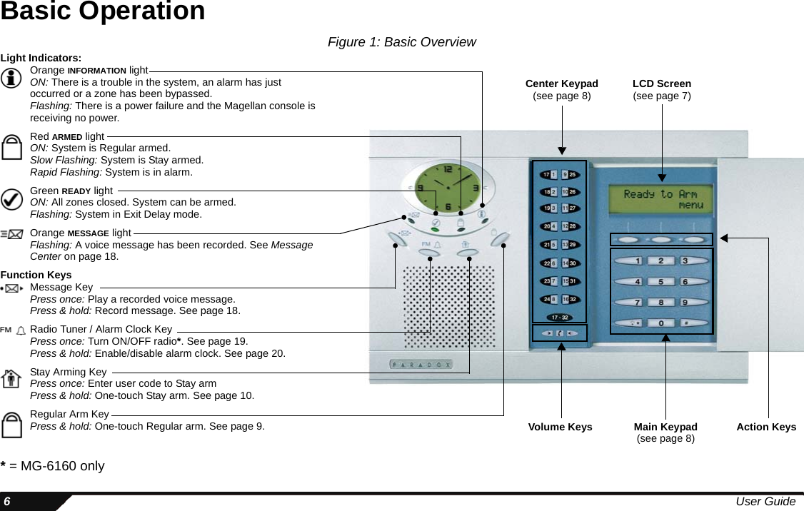  6User GuideBasic OperationFigure 1: Basic Overview* = MG-6160 onlyAction KeysVolume KeysCenter Keypad(see page 8)Main Keypad(see page 8)Light Indicators:Orange INFORMATION lightON: There is a trouble in the system, an alarm has just occurred or a zone has been bypassed.Flashing: There is a power failure and the Magellan console is receiving no power.Red ARMED lightON: System is Regular armed.Slow Flashing: System is Stay armed.Rapid Flashing: System is in alarm.Green READY lightON: All zones closed. System can be armed.Flashing: System in Exit Delay mode.Orange MESSAGE lightFlashing: A voice message has been recorded. See Message Center on page 18.Function KeysMessage KeyPress once: Play a recorded voice message.Press &amp; hold: Record message. See page 18.Radio Tuner / Alarm Clock KeyPress once: Turn ON/OFF radio*. See page 19.Press &amp; hold: Enable/disable alarm clock. See page 20.Stay Arming KeyPress once: Enter user code to Stay armPress &amp; hold: One-touch Stay arm. See page 10.Regular Arm KeyPress &amp; hold: One-touch Regular arm. See page 9.LCD Screen(see page 7)