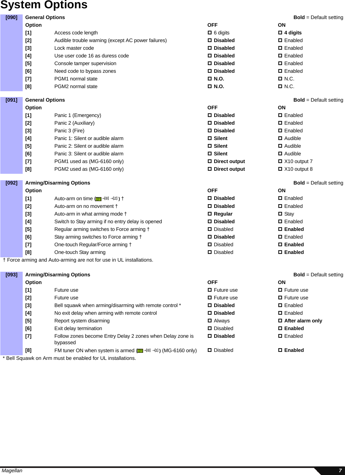  Magellan 7System Options[090] General Options Bold = Default settingOption OFF ON[1] Access code length 6 digits 4 digits[2] Audible trouble warning (except AC power failures) Disabled Enabled[3] Lock master code Disabled Enabled[4] Use user code 16 as duress code  Disabled Enabled[5] Console tamper supervision Disabled Enabled[6] Need code to bypass zones Disabled Enabled[7] PGM1 normal state N.O. N.C.[8] PGM2 normal state N.O. N.C.[091] General Options Bold = Default settingOption OFF ON[1] Panic 1 (Emergency) Disabled Enabled[2] Panic 2 (Auxiliary) Disabled Enabled[3] Panic 3 (Fire) Disabled Enabled[4] Panic 1: Silent or audible alarm Silent Audible[5] Panic 2: Silent or audible alarm Silent Audible[6] Panic 3: Silent or audible alarm Silent Audible[7] PGM1 used as (MG-6160 only) Direct output X10 output 7[8] PGM2 used as (MG-6160 only) Direct output X10 output 8[092] Arming/Disarming Options Bold = Default settingOption OFF ON[1] Auto-arm on time ( ) †Disabled Enabled[2] Auto-arm on no movement † Disabled Enabled[3] Auto-arm in what arming mode † Regular Stay[4] Switch to Stay arming if no entry delay is opened Disabled Enabled[5] Regular arming switches to Force arming † Disabled Enabled[6] Stay arming switches to Force arming † Disabled Enabled[7] One-touch Regular/Force arming † Disabled Enabled[8] One-touch Stay arming Disabled Enabled† Force arming and Auto-arming are not for use in UL installations.[093] Arming/Disarming Options Bold = Default settingOption OFF ON[1] Future use Future use Future use[2] Future use Future use Future use[3] Bell squawk when arming/disarming with remote control * Disabled Enabled[4] No exit delay when arming with remote control Disabled Enabled[5] Report system disarming Always After alarm only[6] Exit delay termination Disabled Enabled[7] Follow zones become Entry Delay 2 zones when Delay zone is bypassedDisabled Enabled[8] FM tuner ON when system is armed ( ) (MG-6160 only) Disabled Enabled* Bell Squawk on Arm must be enabled for UL installations.J[8] J[2]J[8] J[1]