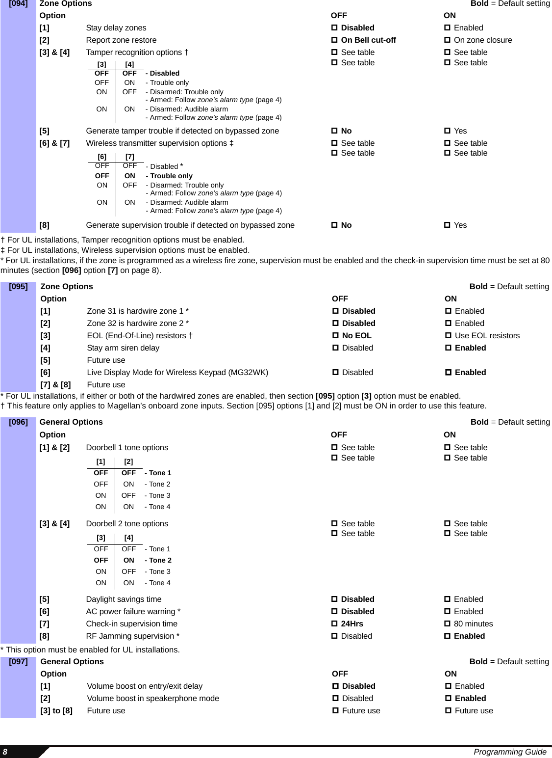  8Programming Guide† For UL installations, Tamper recognition options must be enabled.‡ For UL installations, Wireless supervision options must be enabled.* For UL installations, if the zone is programmed as a wireless fire zone, supervision must be enabled and the check-in supervision time must be set at 80 minutes (section [096] option [7] on page 8).* For UL installations, if either or both of the hardwired zones are enabled, then section [095] option [3] option must be enabled.† This feature only applies to Magellan’s onboard zone inputs. Section [095] options [1] and [2] must be ON in order to use this feature.* This option must be enabled for UL installations.[094] Zone Options Bold = Default settingOption OFF ON[1] Stay delay zones Disabled Enabled[2] Report zone restore On Bell cut-off On zone closure[3] &amp; [4] Tamper recognition options † See tableSee tableSee tableSee table[5] Generate tamper trouble if detected on bypassed zone No Yes[6] &amp; [7] Wireless transmitter supervision options ‡ See tableSee tableSee tableSee table[8] Generate supervision trouble if detected on bypassed zone No Yes[095] Zone Options Bold = Default settingOption OFF ON[1] Zone 31 is hardwire zone 1 * Disabled Enabled[2] Zone 32 is hardwire zone 2 * Disabled Enabled[3] EOL (End-Of-Line) resistors † No EOL Use EOL resistors[4]  Stay arm siren delay Disabled Enabled[5]  Future use[6]  Live Display Mode for Wireless Keypad (MG32WK) Disabled Enabled[7] &amp; [8] Future use[096] General Options Bold = Default settingOption OFF ON[1] &amp; [2] Doorbell 1 tone options See tableSee tableSee tableSee table[3] &amp; [4] Doorbell 2 tone options See tableSee tableSee tableSee table[5] Daylight savings time Disabled Enabled[6] AC power failure warning * Disabled Enabled[7] Check-in supervision time 24Hrs 80 minutes[8] RF Jamming supervision * Disabled Enabled[097] General Options Bold = Default settingOption OFF ON[1] Volume boost on entry/exit delay Disabled Enabled[2]  Volume boost in speakerphone mode Disabled Enabled[3] to [8] Future use Future use Future use[3] [4]OFF OFF - DisabledOFF ON - Trouble onlyON OFF - Disarmed: Trouble only- Armed: Follow zone’s alarm type (page 4)ON ON - Disarmed: Audible alarm- Armed: Follow zone’s alarm type (page 4)[6] [7]OFF OFF - Disabled *OFF ON - Trouble onlyON OFF - Disarmed: Trouble only- Armed: Follow zone’s alarm type (page 4)ON ON - Disarmed: Audible alarm- Armed: Follow zone’s alarm type (page 4)[1] [2]OFF OFF - Tone 1OFF ON - Tone 2ON OFF - Tone 3ON ON - Tone 4[3] [4]OFF OFF - Tone 1OFF ON - Tone 2ON OFF - Tone 3ON ON - Tone 4