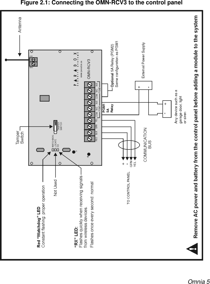 Omnia 5Figure 2.1: Connecting the OMN-RCV3 to the control panel