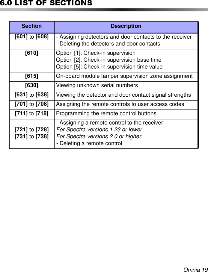 Omnia 19Section Description[601] to [608] - Assigning detectors and door contacts to the receiver- Deleting the detectors and door contacts[610] Option [1]: Check-in supervisionOption [2]: Check-in supervision base timeOption [5]: Check-in supervision time value[615] On-board module tamper supervision zone assignment[630] Viewing unknown serial numbers[631] to [638] Viewing the detector and door contact signal strengths[701] to [708] Assigning the remote controls to user access codes[711] to [718] Programming the remote control buttons[721] to [728]  [731] to [738]- Assigning a remote control to the receiverFor Spectra versions 1.23 or lowerFor Spectra versions 2.0 or higher- Deleting a remote control