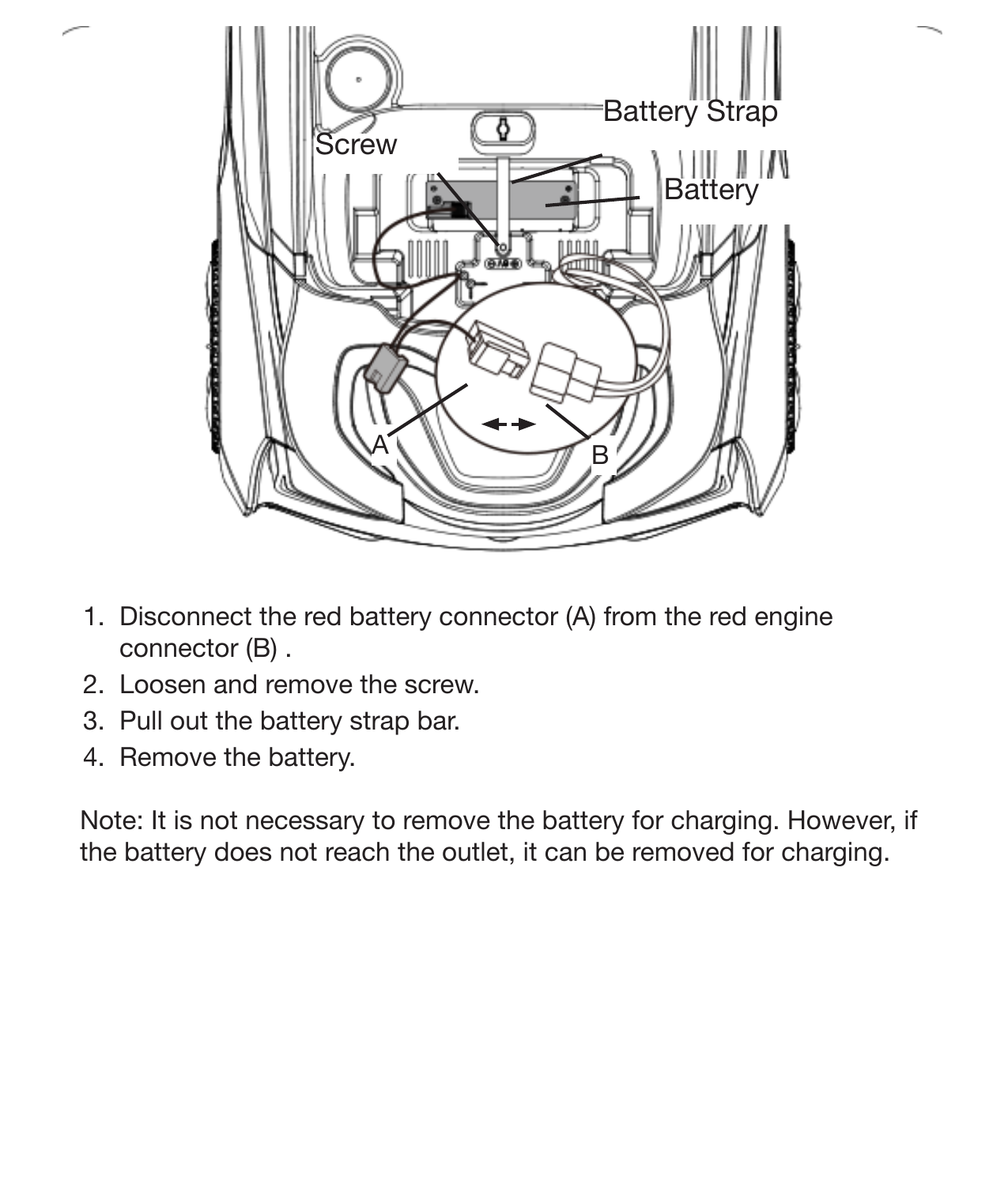 16 Battery Removal1.  Disconnect the red battery connector (A) from the red engine connector (B) . 2.  Loosen and remove the screw. 3.  Pull out the battery strap bar. 4.  Remove the battery. Note: It is not necessary to remove the battery for charging. However, if the battery does not reach the outlet, it can be removed for charging.Battery StrapScrewBatteryAB