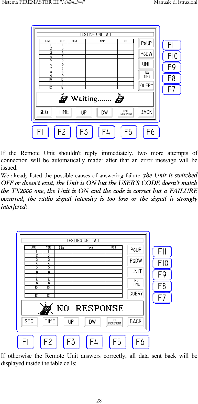  Sistema FIREMASTER III "Millennium"     Manuale di istruzioni      28 If the Remote Unit shouldn't reply immediately, two more attempts of connection will be automatically made: after that an error message will be issued. We already listed the possible causes of answering failure (the Unit is switched OFF or doesn't exist, the Unit is ON but the USER'S CODE doesn't match the TX2000 one, the Unit is ON and the code is correct but a FAILURE occurred, the radio signal intensity is too low or the signal is strongly interfered).   If otherwise the Remote Unit answers correctly, all data sent back will be displayed inside the table cells: 