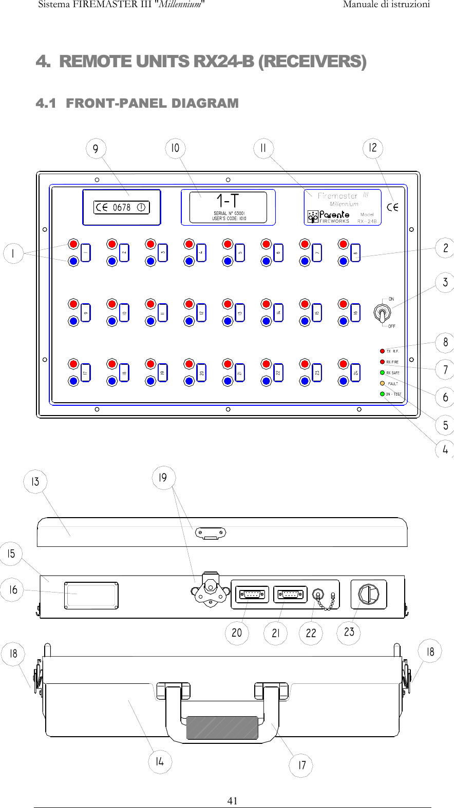  Sistema FIREMASTER III "Millennium"     Manuale di istruzioni      414.  REMOTE UNITS RX24-B (RECEIVERS)  4.1  FRONT-PANEL DIAGRAM   