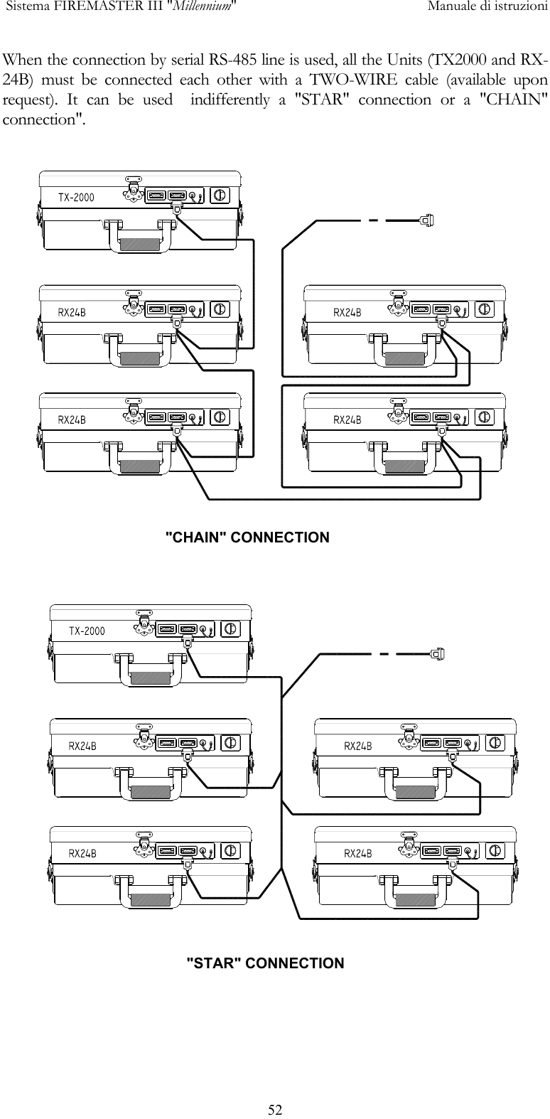  Sistema FIREMASTER III "Millennium"     Manuale di istruzioni      52When the connection by serial RS-485 line is used, all the Units (TX2000 and RX-24B) must be connected each other with a TWO-WIRE cable (available upon request). It can be used  indifferently a "STAR" connection or a "CHAIN" connection". "CHAIN" CONNECTION "STAR" CONNECTION 