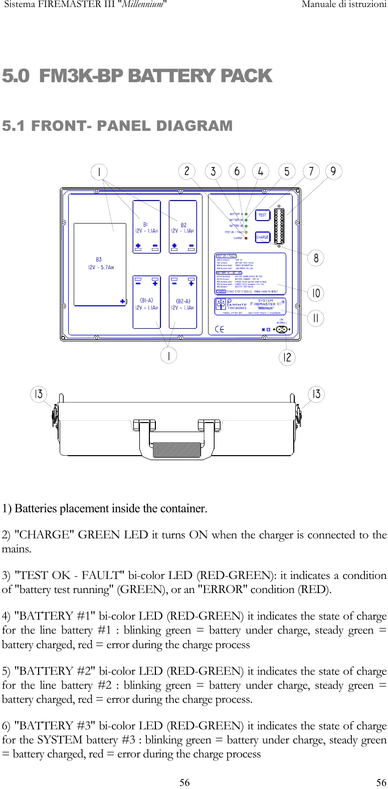  Sistema FIREMASTER III "Millennium"     Manuale di istruzioni    56  56 5.0  FM3K-BP BATTERY PACK  5.1 FRONT- PANEL DIAGRAM 1) Batteries placement inside the container. 2) "CHARGE" GREEN LED it turns ON when the charger is connected to the mains. 3) "TEST OK - FAULT" bi-color LED (RED-GREEN): it indicates a condition of "battery test running" (GREEN), or an "ERROR" condition (RED). 4) "BATTERY #1" bi-color LED (RED-GREEN) it indicates the state of charge for the line battery #1 : blinking green = battery under charge, steady green = battery charged, red = error during the charge process 5) "BATTERY #2" bi-color LED (RED-GREEN) it indicates the state of charge for the line battery #2 : blinking green = battery under charge, steady green = battery charged, red = error during the charge process. 6) "BATTERY #3" bi-color LED (RED-GREEN) it indicates the state of charge for the SYSTEM battery #3 : blinking green = battery under charge, steady green = battery charged, red = error during the charge process 