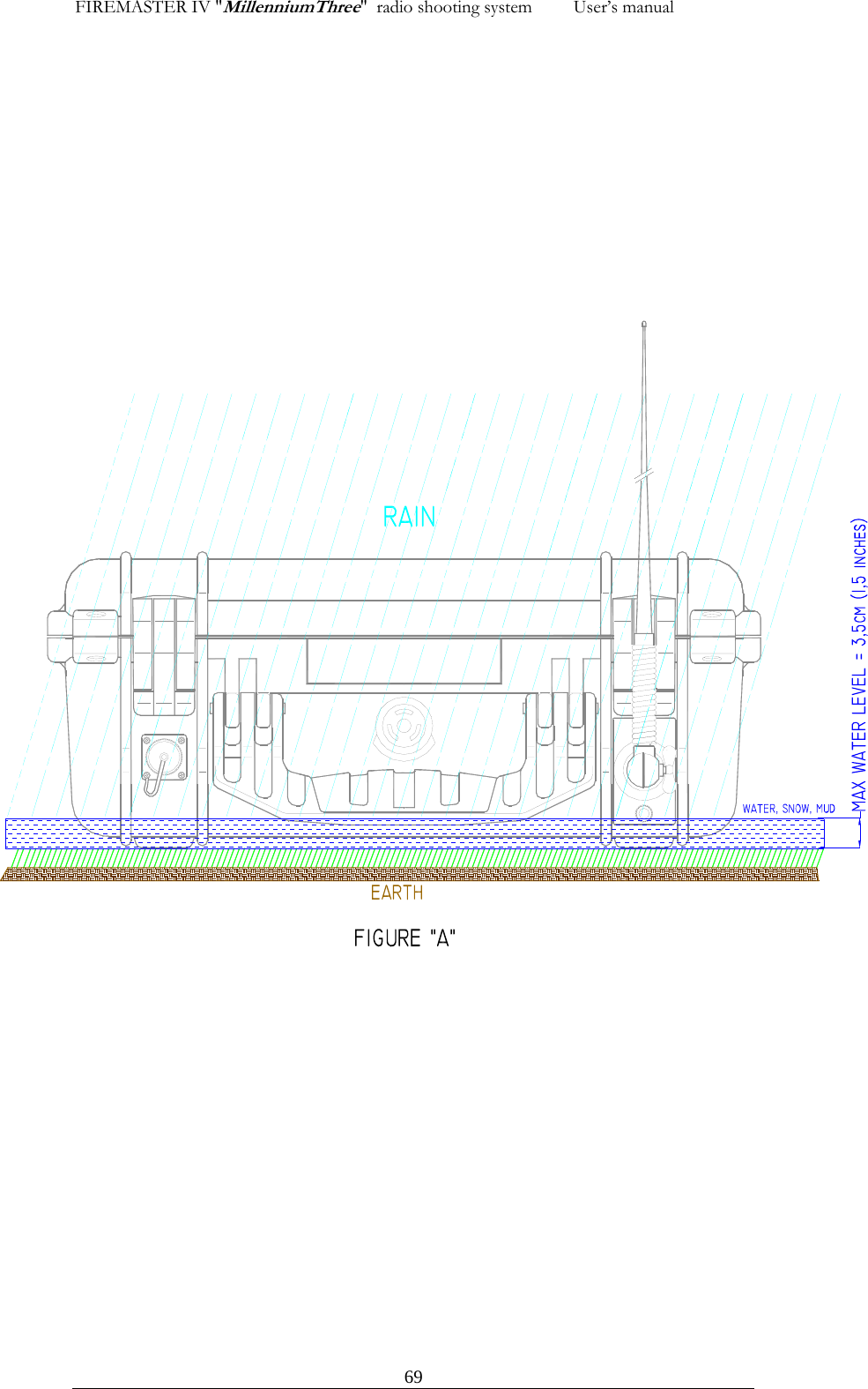 FIREMASTER IV "MillenniumThree"  radio shooting system         User&rsquo;s manual                                      69