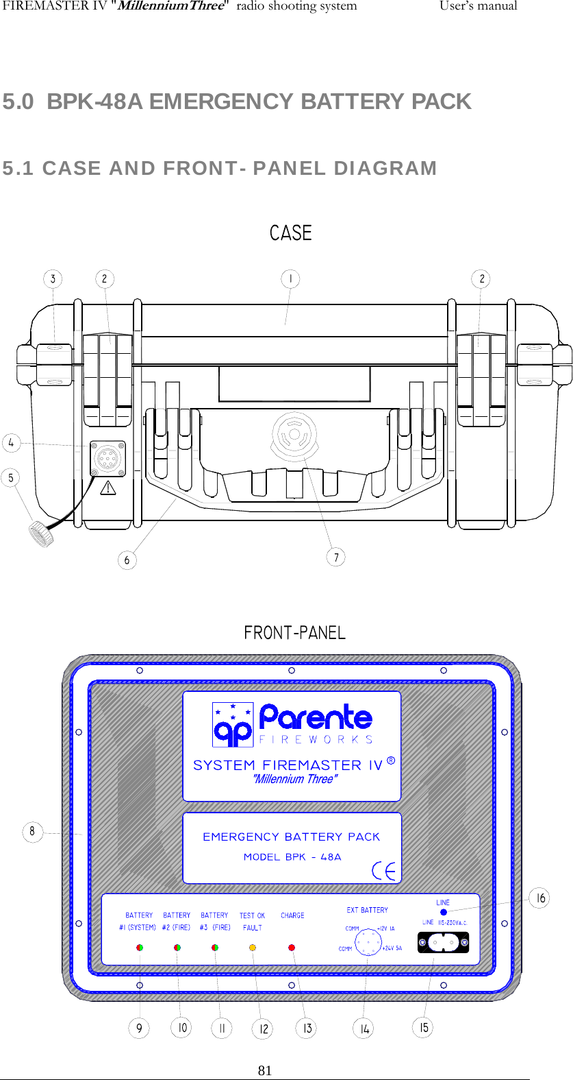 FIREMASTER IV "MillenniumThree"  radio shooting system                       User&rsquo;s manual  5.0  BPK-48A EMERGENCY BATTERY PACK  5.1 CASE AND FRONT- PANEL DIAGRAM                           81