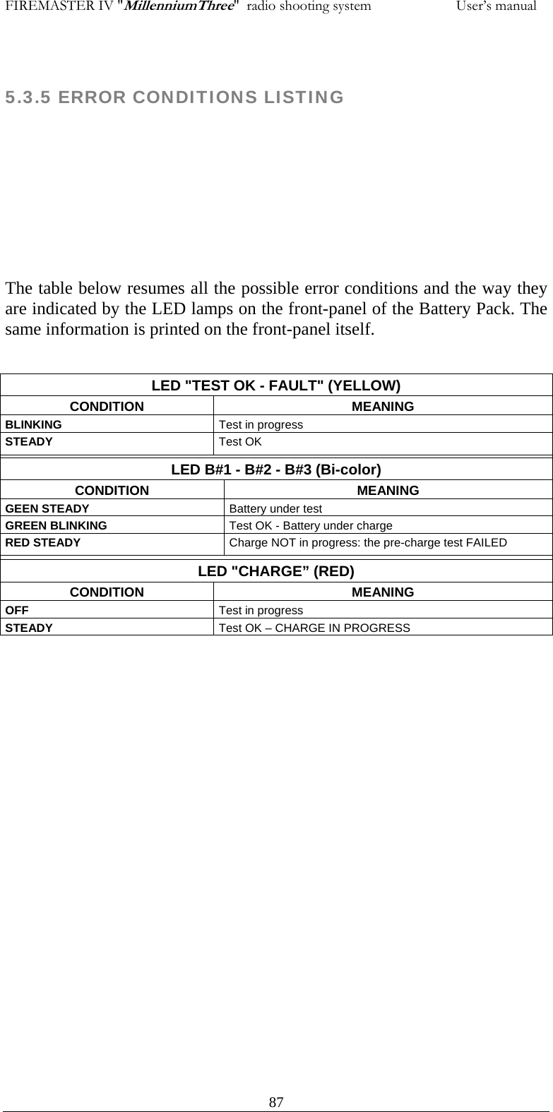 FIREMASTER IV "MillenniumThree"  radio shooting system                       User&rsquo;s manual  5.3.5 ERROR CONDITIONS LISTING     The table below resumes all the possible error conditions and the way they are indicated by the LED lamps on the front-panel of the Battery Pack. The same information is printed on the front-panel itself.  LED "TEST OK - FAULT" (YELLOW) CONDITION MEANING BLINKING  Test in progress STEADY  Test OK   LED B#1 - B#2 - B#3 (Bi-color) CONDITION MEANING GEEN STEADY  Battery under test GREEN BLINKING  Test OK - Battery under charge RED STEADY  Charge NOT in progress: the pre-charge test FAILED LED "CHARGE&rdquo; (RED) CONDITION MEANING OFF  Test in progress STEADY  Test OK &ndash; CHARGE IN PROGRESS      87