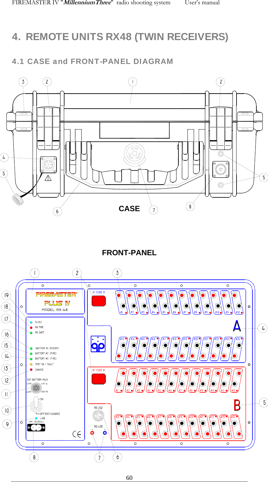 FIREMASTER IV "MillenniumThree"  radio shooting system         User&rsquo;s manual    4.  REMOTE UNITS RX48 (TWIN RECEIVERS)  60 4.1 CASE and FRONT-PANEL DIAGRAM                 CASE     FRONT-PANEL                          