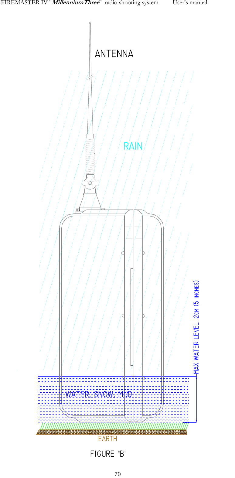 FIREMASTER IV "MillenniumThree"  radio shooting system         User&rsquo;s manual                            70