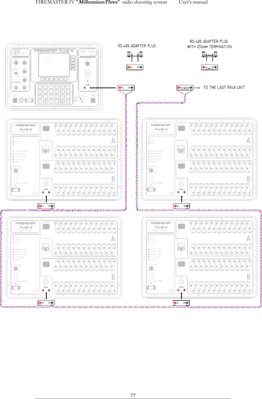 FIREMASTER IV "MillenniumThree"  radio shooting system         User&rsquo;s manual            77
