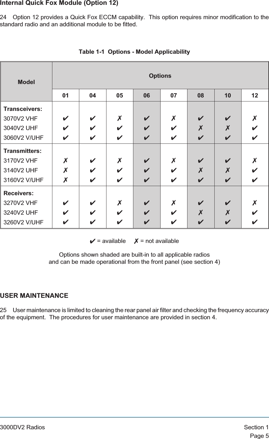 Internal Quick Fox Module (Option 12)24 Option 12 provides a Quick Fox ECCM capability. This option requires minor modification to thestandard radio and an additional module to be fitted.Table 1-1 Options - Model ApplicabilityModelOptions01 04 05 06 07 08 10 12Transceivers:3070V2 VHF3040V2 UHF3060V2 V/UHF444444744444744474474744Transmitters:3170V2 VHF3140V2 UHF3160V2 V/UHF777444744444744474474744Receivers:3270V2 VHF3240V2 UHF3260V2 V/UHF4444447444447444744747444= available 7= not availableOptions shown shaded are built-in to all applicable radiosand can be made operational from the front panel (see section 4)USER MAINTENANCE25 User maintenance is limited to cleaning the rear panel air filter and checking the frequency accuracyof the equipment. The procedures for user maintenance are provided in section 4.3000DV2 Radios Section 1Page 5