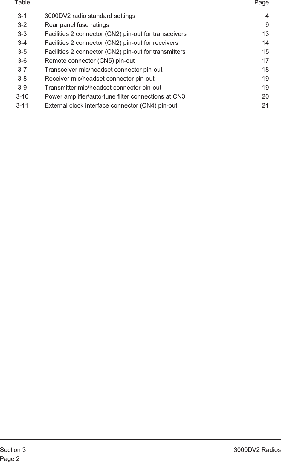 Table Page3-1 3000DV2 radio standard settings 43-2 Rear panel fuse ratings 93-3 Facilities 2 connector (CN2) pin-out for transceivers 133-4 Facilities 2 connector (CN2) pin-out for receivers 143-5 Facilities 2 connector (CN2) pin-out for transmitters 153-6 Remote connector (CN5) pin-out 173-7 Transceiver mic/headset connector pin-out 183-8 Receiver mic/headset connector pin-out 193-9 Transmitter mic/headset connector pin-out 193-10 Power amplifier/auto-tune filter connections at CN3 203-11 External clock interface connector (CN4) pin-out 21Section 3 3000DV2 RadiosPage 2