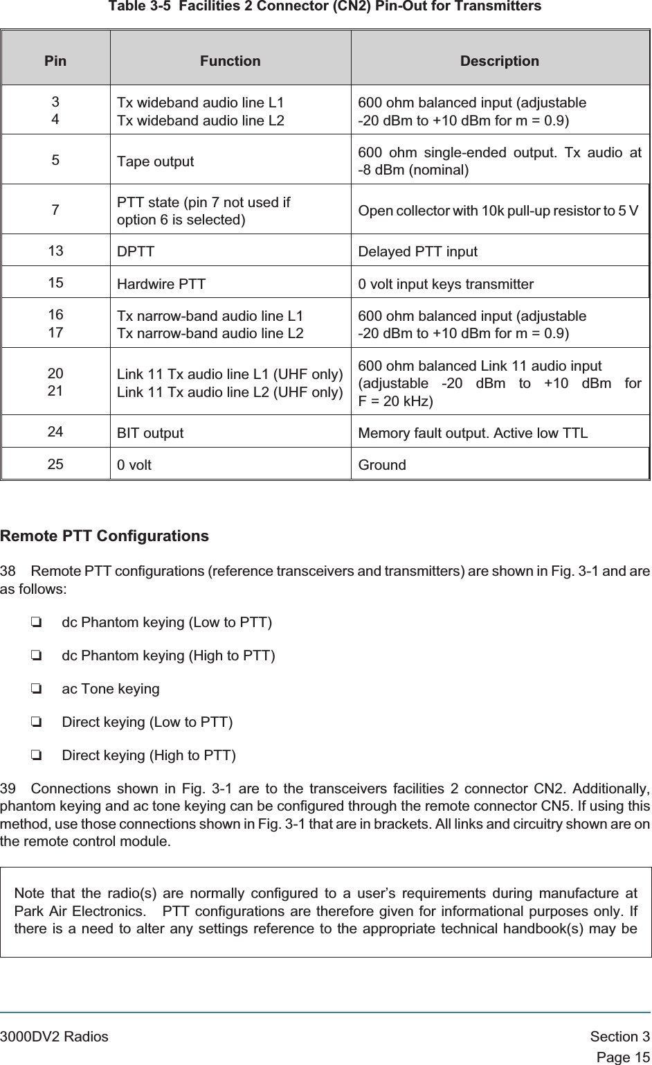 Table 3-5 Facilities 2 Connector (CN2) Pin-Out for TransmittersPin Function Description34Tx wideband audio line L1Tx wideband audio line L2600 ohm balanced input (adjustable-20 dBm to +10 dBm for m = 0.9)5Tape output 600 ohm single-ended output. Tx audio at-8 dBm (nominal)7PTT state (pin 7 not used ifoption 6 is selected) Open collector with 10k pull-up resistor to 5 V13 DPTT Delayed PTT input15 Hardwire PTT 0 volt input keys transmitter1617Tx narrow-band audio line L1Tx narrow-band audio line L2600 ohm balanced input (adjustable-20 dBm to +10 dBm for m = 0.9)2021Link 11 Tx audio line L1 (UHF only)Link 11 Tx audio line L2 (UHF only)600 ohm balanced Link 11 audio input(adjustable -20 dBm to +10 dBm forF = 20 kHz)24 BIT output Memory fault output. Active low TTL25 0 volt GroundRemote PTT Configurations38 Remote PTT configurations (reference transceivers and transmitters) are shown in Fig. 3-1 and areas follows:❏dc Phantom keying (Low to PTT)❏dc Phantom keying (High to PTT)❏ac Tone keying❏Direct keying (Low to PTT)❏Direct keying (High to PTT)39 Connections shown in Fig. 3-1 are to the transceivers facilities 2 connector CN2. Additionally,phantom keying and ac tone keying can be configured through the remote connector CN5. If using thismethod, use those connections shown in Fig. 3-1 that are in brackets. All links and circuitry shown are onthe remote control module.3000DV2 Radios Section 3Page 15Note that the radio(s) are normally configured to a user’s requirements during manufacture atPark Air Electronics. PTT configurations are therefore given for informational purposes only. Ifthere is a need to alter any settings reference to the appropriate technical handbook(s) may be