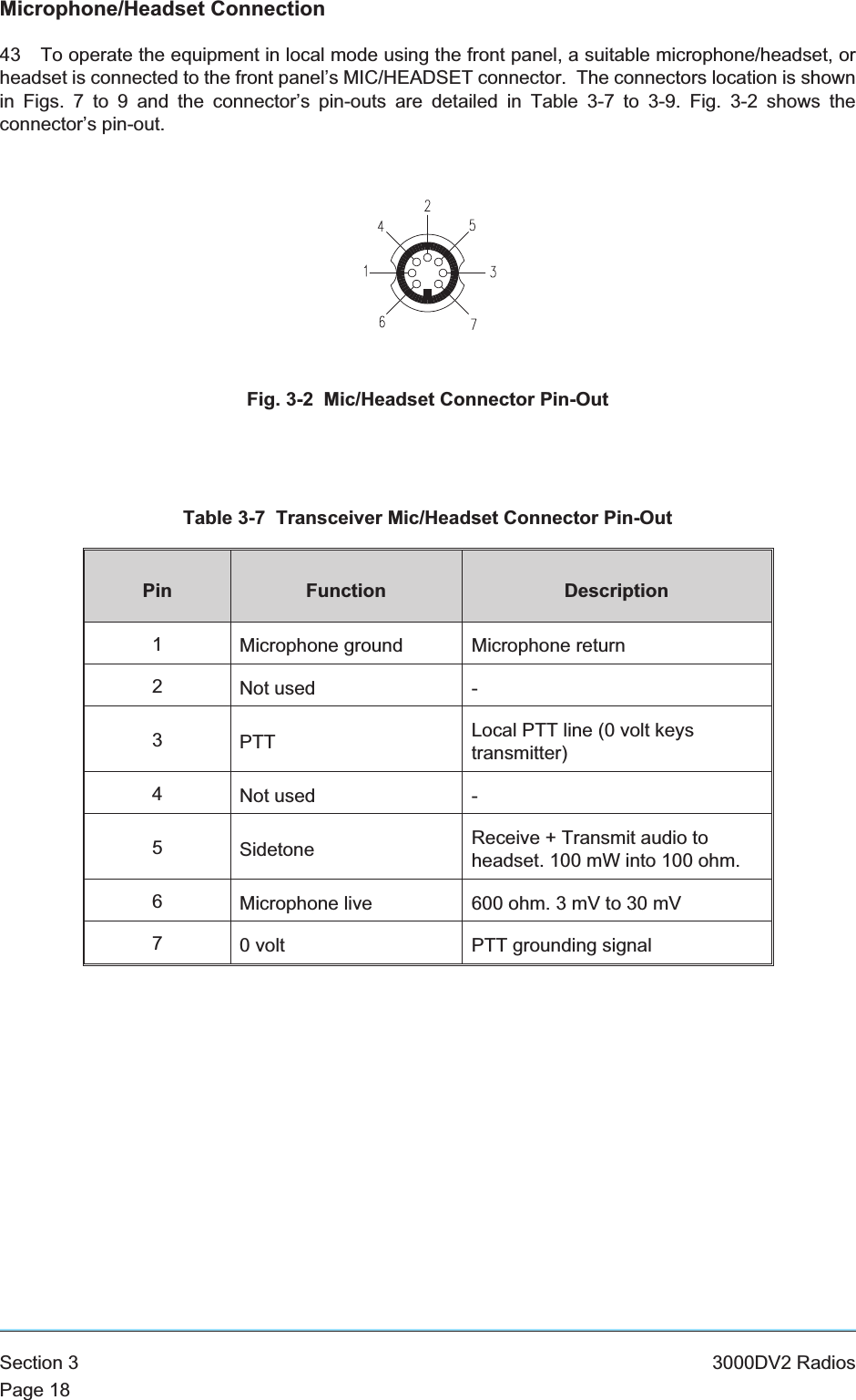 Microphone/Headset Connection43 To operate the equipment in local mode using the front panel, a suitable microphone/headset, orheadset is connected to the front panel’s MIC/HEADSET connector. The connectors location is shownin Figs. 7 to 9 and the connector’s pin-outs are detailed in Table 3-7 to 3-9. Fig. 3-2 shows theconnector’s pin-out.Table 3-7 Transceiver Mic/Headset Connector Pin-OutPin Function Description1Microphone ground Microphone return2Not used -3PTT Local PTT line (0 volt keystransmitter)4Not used -5Sidetone Receive + Transmit audio toheadset. 100 mW into 100 ohm.6Microphone live 600 ohm. 3 mV to 30 mV70 volt PTT grounding signalSection 3 3000DV2 RadiosPage 18Fig. 3-2 Mic/Headset Connector Pin-Out