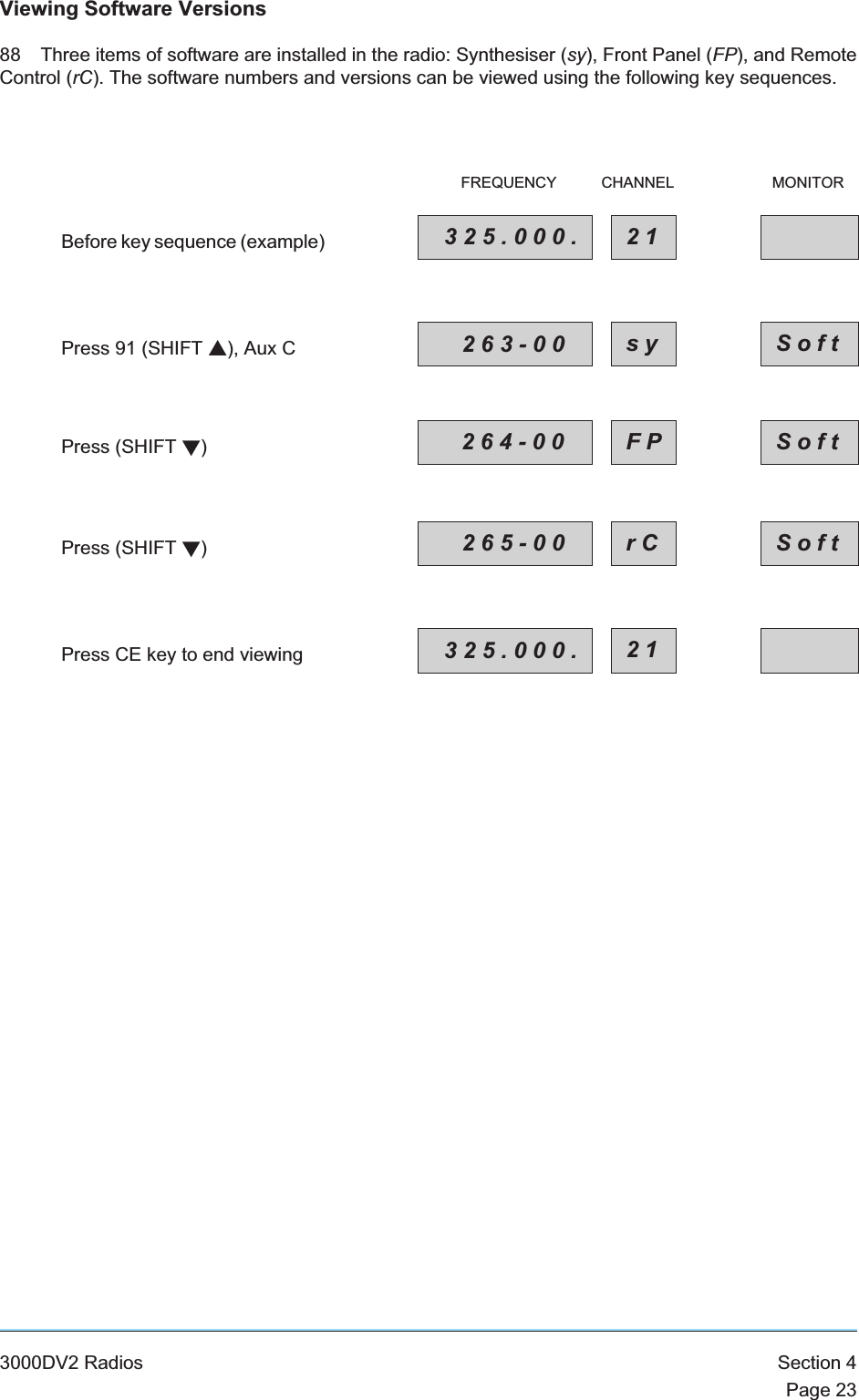 Viewing Software Versions88 Three items of software are installed in the radio: Synthesiser (sy), Front Panel (FP), and RemoteControl (rC). The software numbers and versions can be viewed using the following key sequences.3000DV2 Radios Section 4Page 23Press 91 (SHIFT s), Aux CBefore key sequence (example)Press (SHIFT t)Press (SHIFT t)Press CE key to end viewing263-00 sy Soft325.000. 21FREQUENCY CHANNEL MONITOR264-00 FP Soft265-00 rC Soft325.000. 21