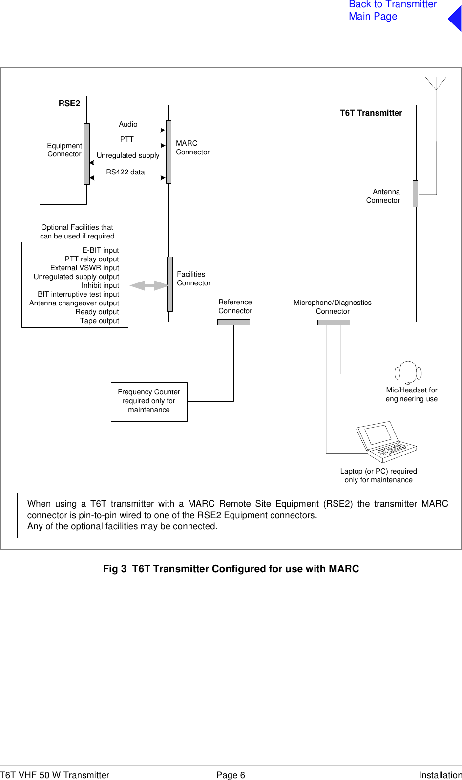 T6T VHF 50 W Transmitter Page 6 InstallationBack to TransmitterMain PageFig 3  T6T Transmitter Configured for use with MARCAntennaConnectorReferenceConnector Microphone/DiagnosticsConnectorT6T TransmitterEquipmentConnectorRSE2MARCConnectorAudioPTTRS422 dataUnregulated supplyE-BIT inputPTT relay outputExternal VSWR inputUnregulated supply outputInhibit inputBIT interruptive test inputAntenna changeover outputReady outputTape outputFacilitiesConnectorFrequency Counterrequired only formaintenanceMic/Headset forengineering useLaptop (or PC) requiredonly for maintenanceOptional Facilities thatcan be used if requiredWhen using a T6T transmitter with a MARC Remote Site Equipment (RSE2) the transmitter MARCconnector is pin-to-pin wired to one of the RSE2 Equipment connectors.Any of the optional facilities may be connected.