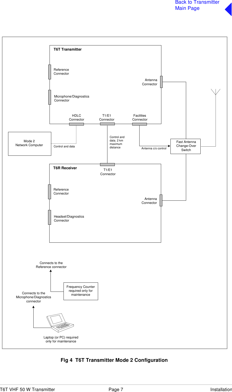 T6T VHF 50 W Transmitter Page 7 InstallationBack to TransmitterMain PageFig 4  T6T Transmitter Mode 2 ConfigurationAntennaConnectorT6R ReceiverAntennaConnectorT6T TransmitterHDLCConnector T1/E1Connector FacilitiesConnectorReferenceConnectorMicrophone/DiagnosticsConnectorReferenceConnectorHeadset/DiagnosticsConnectorT1/E1ConnectorFast AntennaChange-OverSwitchAntenna c/o controlMode 2Network ComputerLaptop (or PC) requiredonly for maintenanceConnects to theMicrophone/DiagnosticsconnectorFrequency Counterrequired only formaintenanceConnects to theReference connectorControl and dataControl anddata. 2 kmmaximumdistance