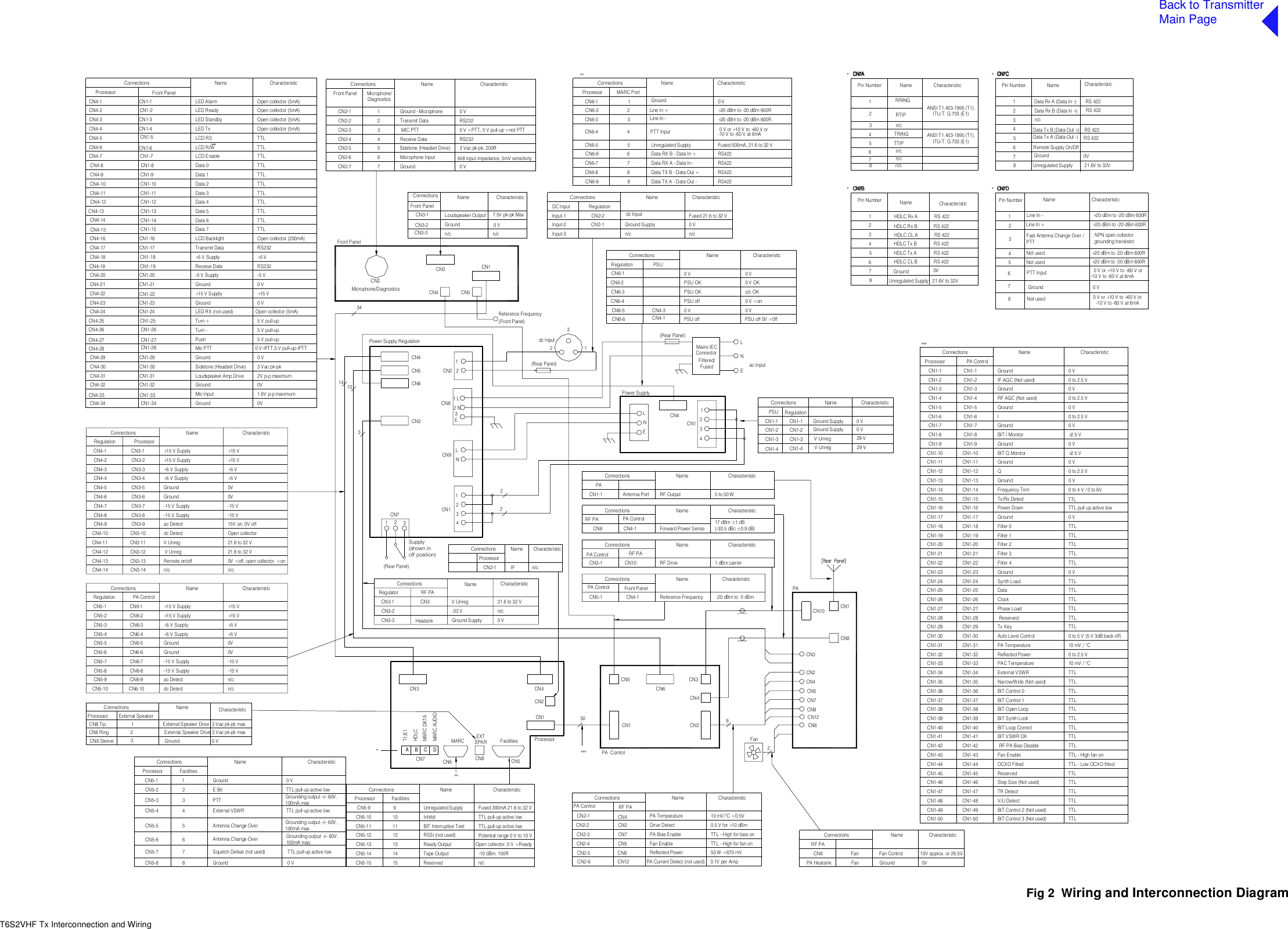 Back to TransmitterMain PageFig 2  Wiring and Interconnection DiagramCN2Microphone/DiagnosticsFront P anelCN3 CN1Microph one /Front PanelConnections Name CharacteristicCN2-1 1 Ground - Microphone 0 VCN2-62 Transmit Data RS232CN2-3 3 MIC PTTCN2-4 4 Receive Data RS232CN2-5 5 Sidetone (Headset Drive) 3 Vac pk-pk, 200RCN2-26 Microphone InputCN2-7 7 Ground 0 VCN4CN5Power Supply RegulationCN212231CN3132CN14dc I nputInput-1 CN2-2 F used 21.6 to 32 Vdc InputIn put-2 CN 2- 1 Gro un d Su ppl y 0 VConnectionsDC Input RegulationName CharacteristicInput-3 n/cDiagnosticsLNEac InputCN1-3CN1-2CN1-1RegulationCN1-3CN1-2CN1-1PSUConnectionsGround SupplyName CharacteristicCN1-40 VCN3 CN4CN7FacilitiesCN5MARCCN650CN6CN5CN1ProcessorPA  ControlConnectionsCN2-1Processorn/cChar acteristicNameIFFront PanelProcessorConnections Name CharacteristicCN4-1CN4-2CN4-3CN4-4CN1-1CN1-2CN1-3CN1-4LED AlarmLED ReadyLED StandbyLED TxLCD RSOpen collector (5mA)CN4-5CN4-6CN4-7CN4-8CN4-9CN4-10CN4-11CN4- 12CN4- 13CN4-14CN4-16CN4-17CN4-18CN1-20CN1-19CN4-15CN1-25CN4-24CN4-23CN1-22CN1-21CN1-5CN1-24CN1-23CN1-16CN4- 19CN4-22CN4-21CN4-20CN1-18CN1-17CN1-6CN1-7CN4- 25LCD R/WLCD BacklightTransmit Data+5 V Supply-5 V SupplyGround+15 V SupplyGroundMic PTTLED RX (not used)5 V pull-upTTLTTLTTLTTL0 V-5 VTTLTTL+1 5  VLCD EnableData 3Data 2Data 7Data 6Data 5Data 4RS232+5  V0 V34CN3-14CN3-13CN3-12CN3-11CN3-10CN4-14CN4-13CN4-12CN4-11CN4-10n/cRemote on/offV UnregV Unregdc DetectCN3-9CN3-8CN3-7CN3-6CN3-5CN3-4CN3-3CN3-2CN3-1ConnectionsCN4-6CN4-9CN4-8CN4-7CN4-5CN4-4CN4-3CN4-2CN4-1 Regulationac Detect-15 V SupplyGround+5 V Supply+15 V SupplyProcessorName Characteristic+15 V Supply-15 V Supply+5 V SupplyGround-15 V21.6 to 32 V21.6 to 32 VOpen collector15V  on, 0V off+15 V+5 V+15 V-15 V+5 V0V0VCN6-7CN6-6CN6- 10CN6-9CN6-8CN5-10CN5-9CN5-6CN5-7CN5-8-15 V Supplyac Detectdc Detect-15 V SupplyGround-15 V-15 V0VConnectionsCN6-5CN6-4CN6-3CN6-2CN6-1CN5-2CN5-4CN5-3CN5-5RegulationCN5-1Name+5 V Supply+15 V Supply+5 V Supply+15 V SupplyGroundPA ControlCharacteristic+15 V+5 V+5 V0V+15 V**CN6-7 7CN6-8CN6-9 98ProcessorCN6-1CN6-2CN6-3CN6-5CN6-6CN6-4**465312MARC P ortConnectionsData RX  A - Data In - RS422RS422RS422Data TX B - Data Out +Data TX A - Data Out -RS4220 V or +10 V to +60 V orFused 500mA, 21.6 to 32 V+20 dBm to -20 dBm 600RCharacteristicPTT InputData RX  B - Data I n +Unregulated SupplyLine I n +Ground 0 VName+20 dBm to -20 dBm 600R**CN5-4CN5-6CN5-7CN5-57564Grounding output +/- 60V,100mA max.TT L pull -u p ac ti ve  lowGrounding output +/- 60 V,100mA max.S quelch Defeat (not used)Antenna Change OverExternal VSWRCN5-3CN5-2CN5-1ProcessorConnectionsFacilities231TT L pull -u p ac ti ve  lowCharacteristicNameE BitPTTGround 0 VGroundUnregulated SupplyCN5-8CN5-9 980 VFused 300mA 21.6 to 32 VGrounding output +/- 60V,100mA max.NameReservedTape OutputCN5-14CN5-15CN5-13CN5-12CN5-111415131211 BIT Interruptive TestRSSI (not used)Ready OutputFacilitiesConnectionsCN5-10Processor10 InhibitOpen collector, 0 V = Ready-10 dBm. 100RTT L pull-up active lowCharacteristic***V UnregReceive Data0 V=PT T,5 V pull-up=PTTTurn +TTLTTLTTLRS232Turn -Sidetone (Headset Drive) 3 Vac pk-pkLoudspeaker Amp DriveGroundMic InputGround 0V1.6V p-p maximum0V2V  p- p ma x imu mPushGround 0 VCN1-26CN4- 26CN1-27CN4- 27CN1-31CN1-29CN4- 28CN1-30CN4-31CN4-29CN1-28CN4-30CN4-33CN1-34CN1-33CN4-34CN1-32CN4-32Open collector (200mA)0V  = off, open collector  = onn/cn/cn/cn/cn/cCN2CN1CN3CN4CN2CN3-1CN3-2Front PanelCharacteristicGroundConnectionsLoudspeaker OutputName0 V = PT T, 5 V  pull-up = not PTT6k8 input impedance, 5mV sensi tivityCN10 CN16Fan2PAReference FrequencyConnectionsFront P anel-20 dBm to  0 dBmCharacteristicNameCN5-1Forward Power Sense CN8Connections17 dBm ± 1 dBName CharacteristicRF OutputConnectionsPACN1-1Name Characteristic5 to 50 WCN4-1Antenna Port(Rear Panel)CN8Open collector (5mA)Open collector (5mA)Open collector (5mA)Data 1Data 0TTLTTLCN1- 12CN1- 13CN1- 14CN1- 15CN1-8 CN1-9CN1- 10CN1- 115 V pull-up5 V pull-upRF PA1 dBm carr ierRF DriveCN10CN3-1Connections Name CharacteristicRF PAPA HeatsinkCN6 Fan ControlGround 0V10V approx. or 26.5VCharacteristicConnections NameFanFan-10 V to -60 V at 6mATT L pull-up active lowRegulatorConnectionsRF PAName CharacteristicCN3-1CN3-2CN3-3 HeatsinkCN3 V Unreg-33 VGround Supply21.6 to 32 V0 Vn/c10143CN3-3 n/c n/cCN5CN4Reference Frequency(Front Panel)CN4-1CN3CN2CN4CN5CN7CN9CN6(-30.5 dBc ± 0.9 dB)Mains IECConnectorFiltered/Fused0 to 4 V / 0 to 6VFrequency TrimCN1-14 CN1-14CN1-50CN1-48CN1-49CN1-47CN1-45CN1-46CN1-44CN1-43CN1-42CN1-41CN1-15CN1-16CN1-21CN1-22CN1-23CN1-17CN1-19CN1-18CN1-20CN1-24CN1-25CN1-30CN1-26CN1-29CN1-28CN1-27CN1-31CN1-32CN1-33CN1-34CN1-36CN1-35CN1-37CN1-40CN1-39CN1-38CN1-50CN1-45CN1-43CN1-44CN1-47CN1-46CN1-49CN1-48CN1-28CN1-42CN1-41CN1-38CN1-39CN1-36CN1-37CN1-40CN1-32CN1-31CN1-29CN1-30CN1-34CN1-33CN1-35CN1-21CN1-24CN1-23CN1-22CN1-26CN1-27CN1-25CN1-17CN1-16CN1-15CN1-20CN1-19CN1-18TTLTTLTTLTTLTT L - Low OCX O fittedTTL - High fan onTTLBIT Control 3 (Not used)BIT Control 2 (Not used)Step Size (Not used)V/U DetectTR DetectReservedOCXO FittedFan EnableTTLTTLTTLTTLTTLTTL0 to 2.5 V10 mV  / °C10 mV  / °C0 to 5 V (5 V 3dB back off)TTLTTLTTLTTLTTLBIT Loop CorrectBIT Synth LockBIT Open LoopBIT V SW R OKBIT Control 1BIT Control 0Reflected PowerPA TemperatureAuto Level ControlExternal V SWRPAC TemperatureNarrow/Wide (Not used)Tx KeyTTLTTLTTLTTL0 VTTL0 VTT L pull up active lowTTLTTLTTLTTLFilter 3DataPhase LoadClockSynth LoadGroundFilter 4Filter 0Filter 2Filter 1GroundPower DownTx/Rx DetectCN1-10CN1-13CN1-12CN1-11PA ControlProcessorCN1-7CN1-7CN1-9CN1-10CN1-8CN1-12CN1-13CN1-11CN1-9CN1-8CN1-2CN1-3CN1-1CN1-5CN1-6CN1-4CN1-6CN1-5CN1-4CN1-2CN1-3CN1-1Connections0 to 2.5 V0 V±2.5 V±2.5 V0 to 2.5 V0 to 2.5 V0 to 2.5 V0 V0 V0 V0 V0 V0 VGroundGroundQGroundGroundBIT Q MonitorBIT I MonitorRF AGC (Not used)IGroundIF AGC (Not used)GroundGroundName Characteristic***A B C DCN8ProcessorCN8 RingCN8 Tip External Speaker DriveExternal Speaker Drive 3 Vac pk-pk maxCharacteristicConnections NameExternal Speaker12CN8 Sleeve Ground 0 V33 Vac pk-pk maxAntenna Change OverTTL pull-up active lowPotential range 0 V to 10 V6782435Pin Number1NameCN7ACN7ACN7ACN7An/cn/cn/cRTIPTRINGn/cTTIPRRING*6782435Pin Number1NameCN7BCN7BCN7BCN7BHDLC CL BHDLC CL AUnregulated SupplyHDLC R x BHDLC T x BHDLC Rx AHDLC T x AGround6782435Pin Number1NameCN7CCN7CCN7CCN7Cn/cUnregulated SupplyData Rx B (Data In +)Data T x B ( Data Out +)Data Rx A (Data In -)Data T x A ( Dat a Out -)Ground*6782435Pin Number1NameCN7DCN7DCN7DCN7DNot usedFast Antenna Change Over /PTTNot usedLine In +PTT InputLine In -Not usedGround*CharacteristicChar acteristicChar acteristicCharacteristic+20 dBm to -20 dBm 600R+20 dBm to -20 dBm 600R0 V0 V or +10 V to +60 V  or-10 V to -60 V at 6mA+20 dBm to -20 dBm 600R+20 dBm to -20 dBm 600RANSI T1.403-1995 (T1),ITU-T: G.703 (E1)ANSI T1.403-1995 (T1),ITU-T: G.703 (E1)NPN open collectorgrounding transistor0 V or +10 V to +60 V or-10 V to -60 V at 6mA0VRS 422RS 422RS 422RS 422RS 422RS 42221.6V to 32VReservedRF PA Bias DisableTTL0 V7.5V  pk-pk MaxOpen collector (5mA)EXTSPKRT1/E1MARC AUDIOMARC DAT AHDLCTTLRF PA PA ControlPA ControlPA Control0V21.6V to 32VRS 422RS 422RS 422RS 42213(Rear Panel)CN72Supply(shown inoff position)CN8 1 L2 N3EPower Supply1CN1432LNECN6CN1-4CN4CN9 LN0 VCharacteristic0 V  = ono/c OKPSU OKCN6-3CN6-5CN6-40 VPSU offPSURegulationConnections NameCN6-6CN6-2CN6-1 0 VPSU OK0 V0 V  OKCN4-3CN4-1 PSU off PSU off 0V  = 0ff22(Rear Panel)Ground Supply 0 V29 VV Unreg 29 VR emote Supply On/OffLine In -50 W = 670 mVCharacteristicTT L - High for fan onTTL - High for bias onPA Bias EnableCN2-3CN2-5CN2-4Reflected PowerFan EnableRF PAConnections NameCN2-6CN2-2CN2-1 PA TemperatureDrive Detect10 mV/°C + 0.5V0.5 V for +10 dBmCN4CN9CN5CN7CN2CN12 PA Current Detect (not used) 0.1V  per AmpPA ControlCN12T6S2VHF Tx Interconnection and Wiring