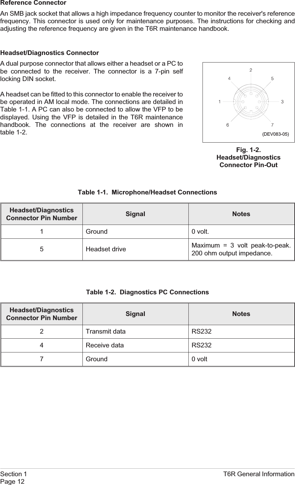 Reference ConnectorAn SMB jack socket that allows a high impedance frequency counter to monitor the receiver&apos;s referencefrequency. This connector is used only for maintenance purposes. The instructions for checking andadjusting the reference frequency are given in the T6R maintenance handbook.Headset/Diagnostics ConnectorA dual purpose connector that allows either a headset or a PC tobe connected to the receiver. The connector is a 7-pin selflocking DIN socket.A headset can be fitted to this connector to enable the receiver tobe operated in AM local mode. The connections are detailed inTable 1-1. A PC can also be connected to allow the VFP to bedisplayed. Using the VFP is detailed in the T6R maintenancehandbook. The connections at the receiver are shown intable 1-2.Table 1-1. Microphone/Headset ConnectionsHeadset/DiagnosticsConnector Pin Number Signal Notes1 Ground 0 volt.5 Headset drive Maximum = 3 volt peak-to-peak.200 ohm output impedance.Table 1-2. Diagnostics PC ConnectionsHeadset/DiagnosticsConnector Pin Number Signal Notes2 Transmit data RS2324 Receive data RS2327 Ground 0 voltSection 1 T6R General InformationPage 12Fig. 1-2.Headset/DiagnosticsConnector Pin-Out(DEV083-05)