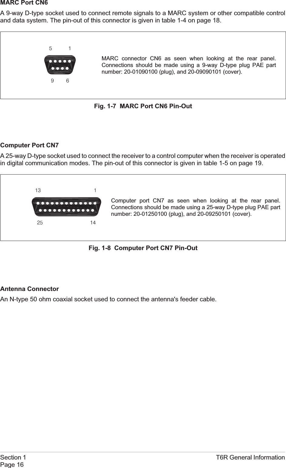 MARC Port CN6A 9-way D-type socket used to connect remote signals to a MARC system or other compatible controland data system. The pin-out of this connector is given in table 1-4 on page 18.Computer Port CN7A 25-way D-type socket used to connect the receiver to a control computer when the receiver is operatedin digital communication modes. The pin-out of this connector is given in table 1-5 on page 19.Antenna ConnectorAn N-type 50 ohm coaxial socket used to connect the antenna&apos;s feeder cable.Section 1 T6R General InformationPage 16Fig. 1-7 MARC Port CN6 Pin-OutMARC connector CN6 as seen when looking at the rear panel.Connections should be made using a 9-way D-type plug PAE partnumber: 20-01090100 (plug), and 20-09090101 (cover).Fig. 1-8 Computer Port CN7 Pin-OutComputer port CN7 as seen when looking at the rear panel.Connections should be made using a 25-way D-type plug PAE partnumber: 20-01250100 (plug), and 20-09250101 (cover).