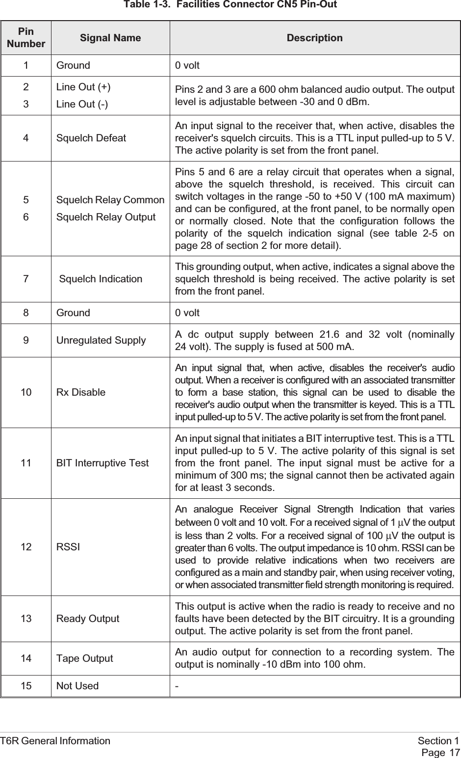 Table 1-3. Facilities Connector CN5 Pin-OutPinNumber Signal Name Description1 Ground 0 volt23Line Out (+)Line Out (-)Pins 2 and 3 are a 600 ohm balanced audio output. The outputlevel is adjustable between -30 and 0 dBm.4 Squelch DefeatAn input signal to the receiver that, when active, disables thereceiver&apos;s squelch circuits. This is a TTL input pulled-up to 5 V.The active polarity is set from the front panel.56Squelch Relay CommonSquelch Relay OutputPins 5 and 6 are a relay circuit that operates when a signal,above the squelch threshold, is received. This circuit canswitch voltages in the range -50 to +50 V (100 mA maximum)and can be configured, at the front panel, to be normally openor normally closed. Note that the configuration follows thepolarity of the squelch indication signal (see table 2-5 onpage 28 of section 2 for more detail).7 Squelch IndicationThis grounding output, when active, indicates a signal above thesquelch threshold is being received. The active polarity is setfrom the front panel.8 Ground 0 volt9 Unregulated Supply A dc output supply between 21.6 and 32 volt (nominally24 volt). The supply is fused at 500 mA.10 Rx DisableAn input signal that, when active, disables the receiver&apos;s audiooutput. When a receiver is configured with an associated transmitterto form a base station, this signal can be used to disable thereceiver&apos;s audio output when the transmitter is keyed. This is a TTLinput pulled-up to 5 V. The active polarity is set from the front panel.11 BIT Interruptive TestAn input signal that initiates a BIT interruptive test. This is a TTLinput pulled-up to 5 V. The active polarity of this signal is setfrom the front panel. The input signal must be active for aminimum of 300 ms; the signal cannot then be activated againfor at least 3 seconds.12 RSSIAn analogue Receiver Signal Strength Indication that variesbetween 0 volt and 10 volt. For a received signal of 1 µV the outputis less than 2 volts. For a received signal of 100 µV the output isgreater than 6 volts. The output impedance is 10 ohm. RSSI can beused to provide relative indications when two receivers areconfigured as a main and standby pair, when using receiver voting,or when associated transmitter field strength monitoring is required.13 Ready OutputThis output is active when the radio is ready to receive and nofaults have been detected by the BIT circuitry. It is a groundingoutput. The active polarity is set from the front panel.14 Tape Output An audio output for connection to a recording system. Theoutput is nominally -10 dBm into 100 ohm.15 Not Used -T6R General Information Section 1Page 17
