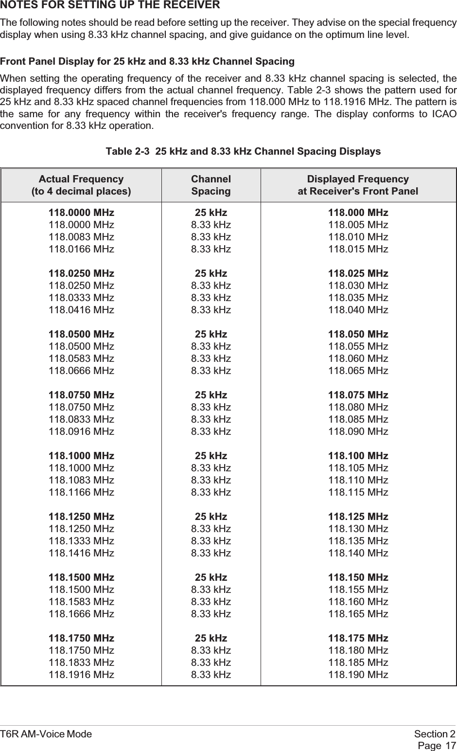 NOTES FOR SETTING UP THE RECEIVERThe following notes should be read before setting up the receiver. They advise on the special frequencydisplay when using 8.33 kHz channel spacing, and give guidance on the optimum line level.Front Panel Display for 25 kHz and 8.33 kHz Channel SpacingWhen setting the operating frequency of the receiver and 8.33 kHz channel spacing is selected, thedisplayed frequency differs from the actual channel frequency. Table 2-3 shows the pattern used for25 kHz and 8.33 kHz spaced channel frequencies from 118.000 MHz to 118.1916 MHz. The pattern isthe same for any frequency within the receiver&apos;s frequency range. The display conforms to ICAOconvention for 8.33 kHz operation.Table 2-3 25 kHz and 8.33 kHz Channel Spacing DisplaysActual Frequency(to 4 decimal places)ChannelSpacingDisplayed Frequencyat Receiver&apos;s Front Panel118.0000 MHz118.0000 MHz118.0083 MHz118.0166 MHz118.0250 MHz118.0250 MHz118.0333 MHz118.0416 MHz118.0500 MHz118.0500 MHz118.0583 MHz118.0666 MHz118.0750 MHz118.0750 MHz118.0833 MHz118.0916 MHz118.1000 MHz118.1000 MHz118.1083 MHz118.1166 MHz118.1250 MHz118.1250 MHz118.1333 MHz118.1416 MHz118.1500 MHz118.1500 MHz118.1583 MHz118.1666 MHz118.1750 MHz118.1750 MHz118.1833 MHz118.1916 MHz25 kHz8.33 kHz8.33 kHz8.33 kHz25 kHz8.33 kHz8.33 kHz8.33 kHz25 kHz8.33 kHz8.33 kHz8.33 kHz25 kHz8.33 kHz8.33 kHz8.33 kHz25 kHz8.33 kHz8.33 kHz8.33 kHz25 kHz8.33 kHz8.33 kHz8.33 kHz25 kHz8.33 kHz8.33 kHz8.33 kHz25 kHz8.33 kHz8.33 kHz8.33 kHz118.000 MHz118.005 MHz118.010 MHz118.015 MHz118.025 MHz118.030 MHz118.035 MHz118.040 MHz118.050 MHz118.055 MHz118.060 MHz118.065 MHz118.075 MHz118.080 MHz118.085 MHz118.090 MHz118.100 MHz118.105 MHz118.110 MHz118.115 MHz118.125 MHz118.130 MHz118.135 MHz118.140 MHz118.150 MHz118.155 MHz118.160 MHz118.165 MHz118.175 MHz118.180 MHz118.185 MHz118.190 MHzT6R AM-Voice Mode Section 2Page 17
