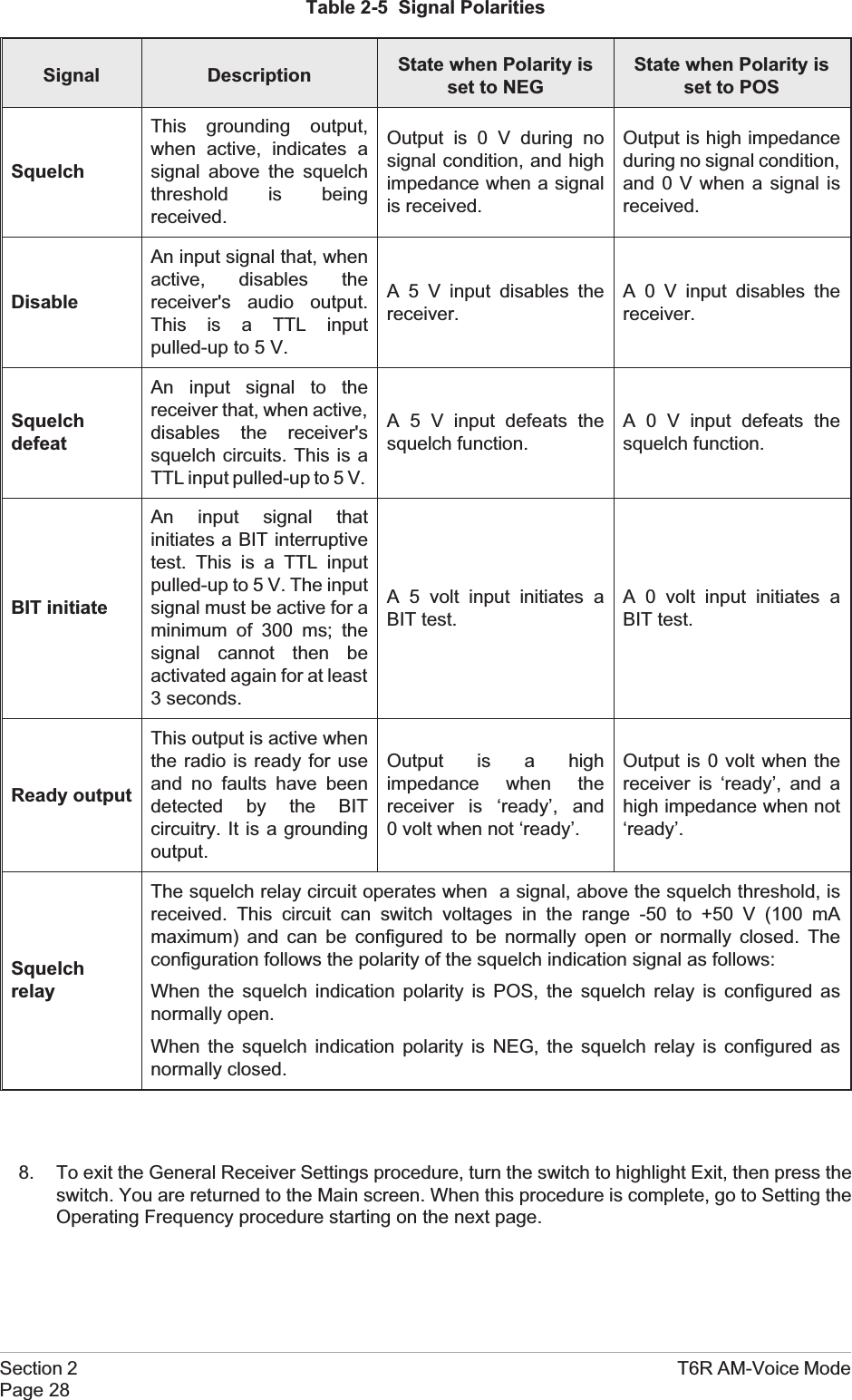 Table 2-5 Signal PolaritiesSignal Description State when Polarity isset to NEGState when Polarity isset to POSSquelchThis grounding output,when active, indicates asignal above the squelchthreshold is beingreceived.Output is 0 V during nosignal condition, and highimpedance when a signalis received.Output is high impedanceduring no signal condition,and 0 V when a signal isreceived.DisableAn input signal that, whenactive, disables thereceiver&apos;s audio output.This is a TTL inputpulled-up to 5 V.A 5 V input disables thereceiver.A 0 V input disables thereceiver.SquelchdefeatAn input signal to thereceiver that, when active,disables the receiver&apos;ssquelch circuits. This is aTTL input pulled-up to 5 V.A 5 V input defeats thesquelch function.A 0 V input defeats thesquelch function.BIT initiateAn input signal thatinitiates a BIT interruptivetest. This is a TTL inputpulled-up to 5 V. The inputsignal must be active for aminimum of 300 ms; thesignal cannot then beactivated again for at least3 seconds.A 5 volt input initiates aBIT test.A 0 volt input initiates aBIT test.Ready outputThis output is active whenthe radio is ready for useand no faults have beendetected by the BITcircuitry. It is a groundingoutput.Output is a highimpedance when thereceiver is ‘ready’, and0 volt when not ‘ready’.Output is 0 volt when thereceiver is ‘ready’, and ahigh impedance when not‘ready’.SquelchrelayThe squelch relay circuit operates when a signal, above the squelch threshold, isreceived. This circuit can switch voltages in the range -50 to +50 V (100 mAmaximum) and can be configured to be normally open or normally closed. Theconfiguration follows the polarity of the squelch indication signal as follows:When the squelch indication polarity is POS, the squelch relay is configured asnormally open.When the squelch indication polarity is NEG, the squelch relay is configured asnormally closed.8. To exit the General Receiver Settings procedure, turn the switch to highlight Exit, then press theswitch. You are returned to the Main screen. When this procedure is complete, go to Setting theOperating Frequency procedure starting on the next page.Section 2 T6R AM-Voice ModePage 28
