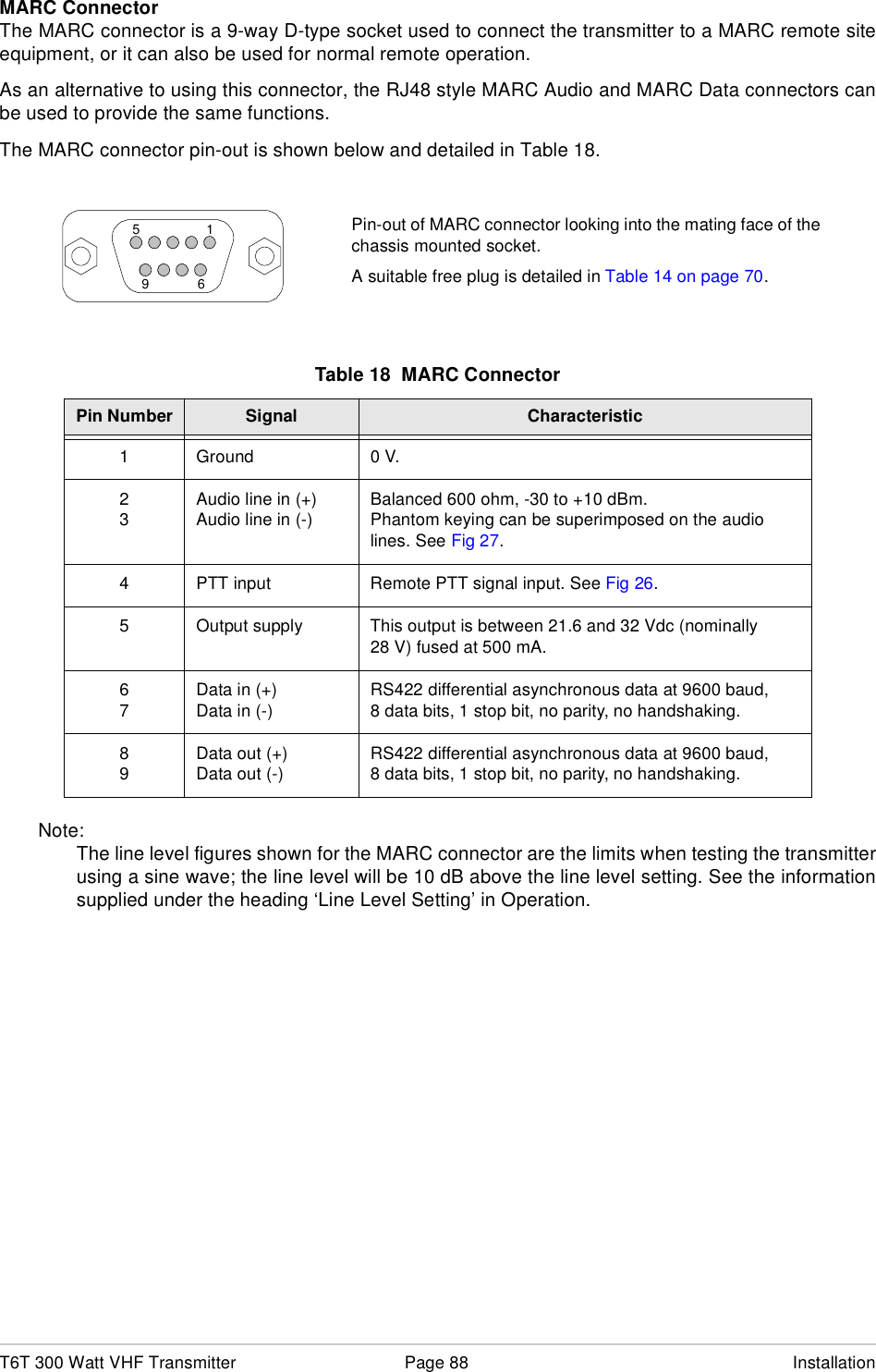 T6T 300 Watt VHF Transmitter Page 88 InstallationMARC ConnectorThe MARC connector is a 9-way D-type socket used to connect the transmitter to a MARC remote siteequipment, or it can also be used for normal remote operation.As an alternative to using this connector, the RJ48 style MARC Audio and MARC Data connectors canbe used to provide the same functions.The MARC connector pin-out is shown below and detailed in Table 18.Note:The line level figures shown for the MARC connector are the limits when testing the transmitterusing a sine wave; the line level will be 10 dB above the line level setting. See the informationsupplied under the heading ‘Line Level Setting’ in Operation.Table 18  MARC ConnectorPin Number Signal Characteristic1 Ground 0 V.23Audio line in (+)Audio line in (-) Balanced 600 ohm, -30 to +10 dBm.Phantom keying can be superimposed on the audio lines. See Fig 27.4 PTT input Remote PTT signal input. See Fig 26.5 Output supply This output is between 21.6 and 32 Vdc (nominally 28 V) fused at 500 mA. 67Data in (+) Data in (-)RS422 differential asynchronous data at 9600 baud, 8 data bits, 1 stop bit, no parity, no handshaking.89Data out (+)Data out (-) RS422 differential asynchronous data at 9600 baud, 8 data bits, 1 stop bit, no parity, no handshaking.Pin-out of MARC connector looking into the mating face of thechassis mounted socket.A suitable free plug is detailed in Table 14 on page 70.1569