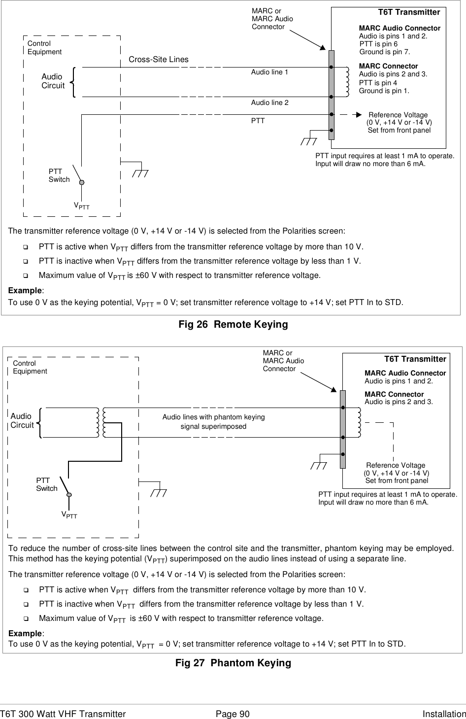 T6T 300 Watt VHF Transmitter Page 90 InstallationFig 26  Remote KeyingFig 27  Phantom KeyingT6T TransmitterMARC Audio ConnectorAudio is pins 1 and 2.Audio line 1Audio line 2PTT Reference Voltage (0 V, +14 V or -14 V)Set from front panelPTTSwitchVPTTThe transmitter reference voltage (0 V, +14 V or -14 V) is selected from the Polarities screen:❑PTT is active when VPTT differs from the transmitter reference voltage by more than 10 V.❑PTT is inactive when VPTT differs from the transmitter reference voltage by less than 1 V.❑Maximum value of VPTT is ±60 V with respect to transmitter reference voltage.Example:To use 0 V as the keying potential, VPTT = 0 V; set transmitter reference voltage to +14 V; set PTT In to STD.Cross-Site LinesAudioCircuitPTT input requires at least 1 mA to operate.Input will draw no more than 6 mA.PTT is pin 6MARC ConnectorAudio is pins 2 and 3.PTT is pin 4MARC orMARC AudioConnectorControlEquipment Ground is pin 7.Ground is pin 1.T6T TransmitterPTTSwitchReference Voltage (0 V, +14 V or -14 V)Set from front panelVPTTTo reduce the number of cross-site lines between the control site and the transmitter, phantom keying may be employed.This method has the keying potential (VPTT) superimposed on the audio lines instead of using a separate line.The transmitter reference voltage (0 V, +14 V or -14 V) is selected from the Polarities screen:❑PTT is active when VPTT  differs from the transmitter reference voltage by more than 10 V.❑PTT is inactive when VPTT  differs from the transmitter reference voltage by less than 1 V.❑Maximum value of VPTT  is ±60 V with respect to transmitter reference voltage.Example:To use 0 V as the keying potential, VPTT  = 0 V; set transmitter reference voltage to +14 V; set PTT In to STD.Audio lines with phantom keyingsignal superimposedPTT input requires at least 1 mA to operate.Input will draw no more than 6 mA.MARC Audio ConnectorAudio is pins 1 and 2.MARC ConnectorAudio is pins 2 and 3.MARC orMARC AudioConnectorAudioCircuitControlEquipment