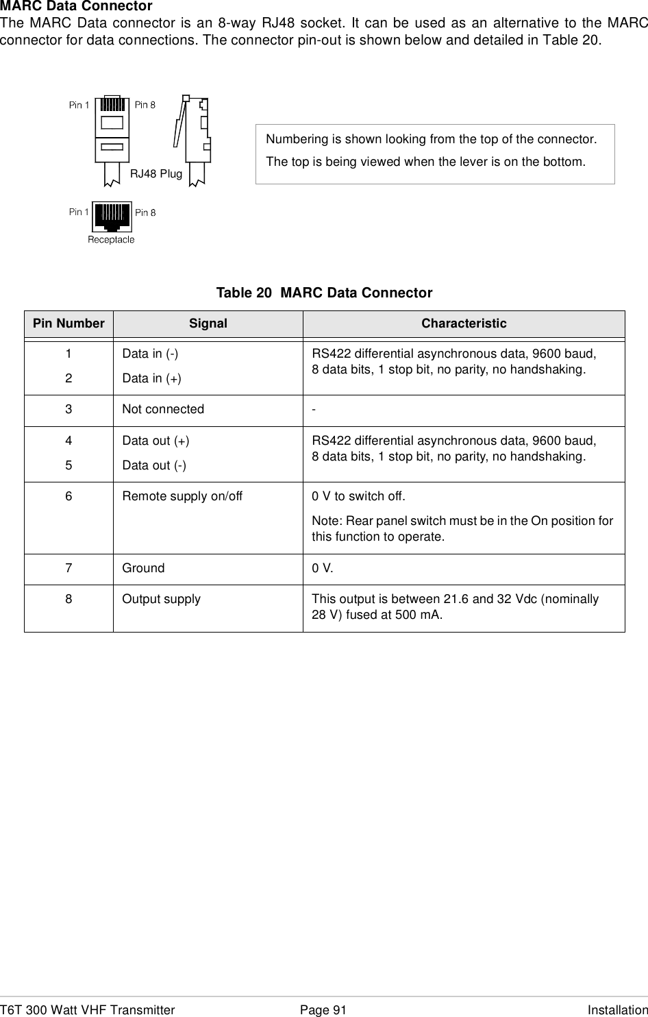 T6T 300 Watt VHF Transmitter Page 91 InstallationMARC Data ConnectorThe MARC Data connector is an 8-way RJ48 socket. It can be used as an alternative to the MARCconnector for data connections. The connector pin-out is shown below and detailed in Table 20.Table 20  MARC Data ConnectorPin Number Signal Characteristic12Data in (-)Data in (+)RS422 differential asynchronous data, 9600 baud, 8 data bits, 1 stop bit, no parity, no handshaking.3 Not connected -45Data out (+)Data out (-)RS422 differential asynchronous data, 9600 baud, 8 data bits, 1 stop bit, no parity, no handshaking.6 Remote supply on/off 0 V to switch off.Note: Rear panel switch must be in the On position for this function to operate.7 Ground 0 V.8 Output supply This output is between 21.6 and 32 Vdc (nominally 28 V) fused at 500 mA.Pin 1RJ48 PlugNumbering is shown looking from the top of the connector.The top is being viewed when the lever is on the bottom.