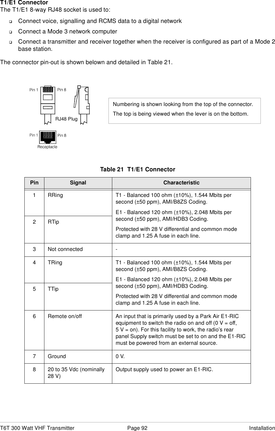 T6T 300 Watt VHF Transmitter Page 92 InstallationT1/E1 ConnectorThe T1/E1 8-way RJ48 socket is used to:❑Connect voice, signalling and RCMS data to a digital network❑Connect a Mode 3 network computer❑Connect a transmitter and receiver together when the receiver is configured as part of a Mode 2base station.The connector pin-out is shown belown and detailed in Table 21.Table 21  T1/E1 ConnectorPin Signal Characteristic1 RRing T1 - Balanced 100 ohm (±10%), 1.544 Mbits per second (±50 ppm), AMI/B8ZS Coding.E1 - Balanced 120 ohm (±10%), 2.048 Mbits persecond (±50 ppm), AMI/HDB3 Coding.Protected with 28 V differential and common modeclamp and 1.25 A fuse in each line.2RTip3 Not connected -4 TRing T1 - Balanced 100 ohm (±10%), 1.544 Mbits persecond (±50 ppm), AMI/B8ZS Coding.E1 - Balanced 120 ohm (±10%), 2.048 Mbits persecond (±50 ppm), AMI/HDB3 Coding.Protected with 28 V differential and common modeclamp and 1.25 A fuse in each line.5TTip6 Remote on/off An input that is primarily used by a Park Air E1-RICequipment to switch the radio on and off (0 V = off,5 V = on). For this facility to work, the radio’s rearpanel Supply switch must be set to on and the E1-RICmust be powered from an external source.7 Ground 0 V.8 20 to 35 Vdc (nominally 28 V)Output supply used to power an E1-RIC.Pin 1RJ48 PlugNumbering is shown looking from the top of the connector.The top is being viewed when the lever is on the bottom.