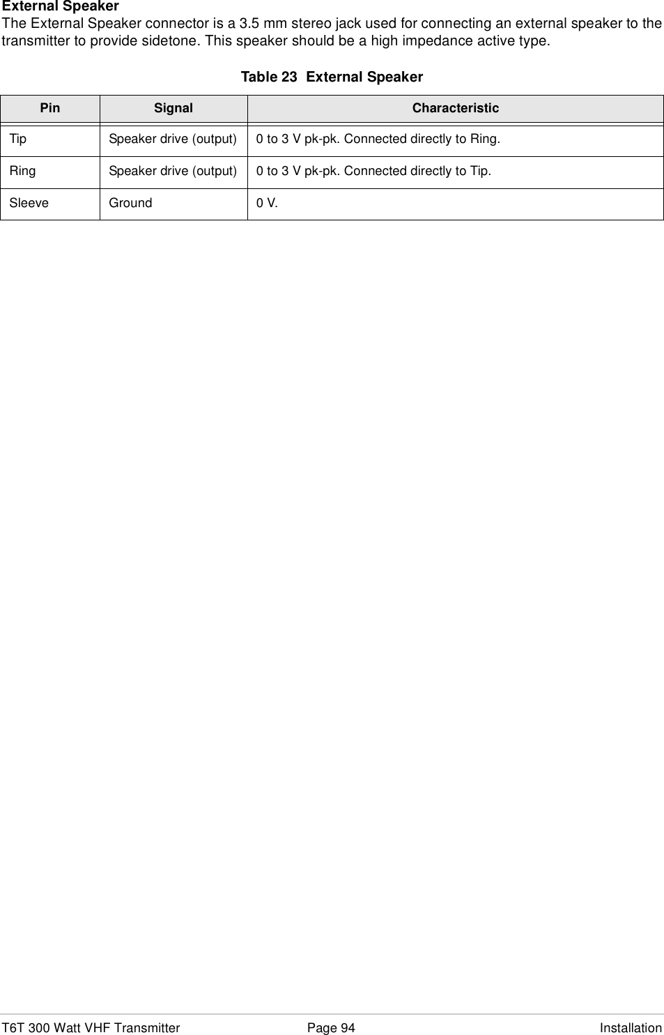 T6T 300 Watt VHF Transmitter Page 94 InstallationExternal SpeakerThe External Speaker connector is a 3.5 mm stereo jack used for connecting an external speaker to thetransmitter to provide sidetone. This speaker should be a high impedance active type.Table 23  External SpeakerPin Signal CharacteristicTip Speaker drive (output) 0 to 3 V pk-pk. Connected directly to Ring.Ring Speaker drive (output) 0 to 3 V pk-pk. Connected directly to Tip.Sleeve Ground 0 V.