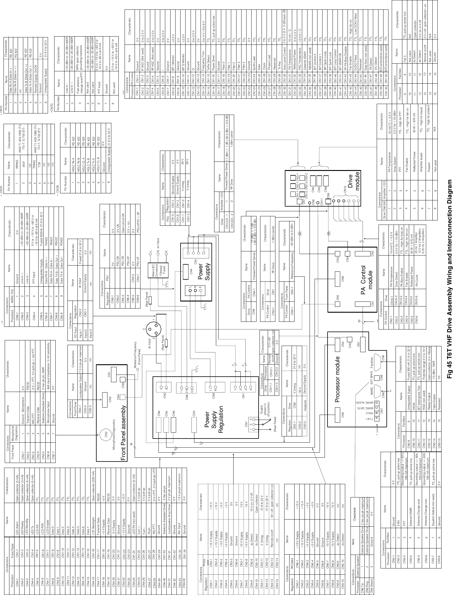 Fig 45 T6T VHF Drive Assembly Wiring and Interconnection DiagramMicrophone/DiagnosticsFront Panel assemblyCN3 CN1Microphone/Front PanelConnections Name CharacteristicCN2-1 1 Ground - Microphone 0 VCN2-62 Transmit Data RS232CN2-3 3 MIC PTTCN2-4 4 Receive Data RS232CN2-5 5 Sidetone (Headset Drive) 3 Vac pk-pk, 200RCN2-26Microphone InputCN2-7 7 Ground 0 VCN4CN5PowerSupplyRegulationCN212231CN3132CN14dc InputCN2-2 Fused 21.6 to 32 Vdc InputInput-2 CN2-1 Ground Supply 0 VConnectionsDC Input Regulation Name Char acteristicInput-3 n/cMicr ophone/DiagnosticsLNEac InputCN1-1CN1-6CN1-5RegulationCN1-3CN1-2CN1-1PSUConnectionsGround SupplyName CharacteristicCN1-40 VCN3 CN4CN7FacilitiesCN5MARCCN650CN6CN5CN1Processor modulePA  ControlmoduleConnectionsCN12-1ProcessorCharacteristicNameFront PanelProcessorConnections Name CharacteristicCN4-1CN4-2CN4-3CN4-4CN1-1CN1-2CN1-3CN1-4LED AlarmLED ReadyLED StandbyLED TxLCD RSOpen collector (5 mA)CN4-5CN4-6CN4-7CN4-8CN4-9CN4-10CN4-11CN4-12CN4-13CN4-14CN4-16CN4-17CN4-18CN1-20CN1-19CN4-15CN1-25CN4-24CN4-23CN1-22CN1-21CN1-5CN1-24CN1-23CN1-16CN4-19CN4-22CN4-21CN4-20CN1-18CN1-17CN1-6CN1-7CN4-25LCD R/WLCD BacklightTransmit Data+5 V Supply-5 V SupplyGround+15 V SupplyGroundMic PTTLED RX (not used)5 V pull-upTTLTTLTTLTTL0 V-5 VTTLTTL+15 VLCD EnableData 3Data 2Data 7Data 6Data 5Data 4RS232+5 V0 V34CN3-14CN3-13CN3-12CN3-11CN3-10CN4-14CN4-13CN4-12CN4-11CN4-10n/cRemote on/offV UnregV Unregdc DetectCN3-9CN3-8CN3-7CN3-6CN3-5CN3-4CN3-3CN3-2CN3-1Connecti onsCN4-6CN4-9CN4-8CN4-7CN4-5CN4-4CN4-3CN4-2CN4-1 Regulationac Detect-15 V SupplyGround+5 V Supply+15 V SupplyProcessorName Characteristic+15 V Supply-15 V Supply+5 V SupplyGround-15 V21.6 to 32 V21.6 to 32 VOpen collector15 V on, 0 V off+15 V+5 V+15 V-15 V+5 V0 V0 VCN6-7CN6-6CN6-10CN6-9CN6-8CN5-10CN5-9CN5-6CN5-7CN5-8-15 V Supplyac Detectdc Detect-15 V SupplyGround-15 V-15 V0 VConnectionsCN6-5CN6-4CN6-3CN6-2CN6-1CN5-2CN5-4CN5-3CN5-5RegulationCN5-1Name+5 V Supply+15 V Supply+5 V Supply+15 V SupplyGroundPA ControlCharacteristic+15 V+5 V+5 V0 V+15 V**CN6-7 7CN6-8CN6-9 98ProcessorCN6-1CN6-2CN6-3CN6-5CN6-6CN6-4**465312MARC PortConnectionsData RX A - Data In - RS422RS422RS422Data TX B - Data Out +Data TX A - Data Out -RS4220 V or +10 V to +60 V orFused 500mA, 21.6 to 32 V+20 dBm to -20 dBm 600RCharacteristicPTT InputData RX B - Data In +Unregulated SupplyLine In +Ground 0 VName+20 dBm to -20 dBm 600R**CN5-4CN5-6CN5-7CN5-57564Grounding output +/- 60V,100 mA maximumTTL pull-up active lowGrounding output +/- 60V,100 mA maximumSquelch Defeat (not used)Antenna Change-overExternal VSWRCN5-3CN5-2CN5-1ProcessorConnectionsFacilities231TTL pull-up active lowCharacteristicNameE BitPTTGround 0 VGroundUnregulated SupplyCN5-8CN5-9 980 VFused 300 mA 21.6 to 32 VGroundi ng output +/- 60 V,100 mA maximumReservedTape OutputCN5-14CN5-15CN5-13CN5-12CN5-111415131211 BIT Interruptive TestRSSI (not used)Ready OutputFacilitiesConnectionsCN5-10Processor10 InhibitOpen collector, 0 V=Ready-10 dBm. 100RTTL pull-up active lowCharacteristic***V UnregReceive Data0 V=PTT, 5 V pull-up=PTTTurn +TTLTTLTTLRS232Turn -Sidetone (Headset Drive) 3 Vac pk-pkLoudspeaker Amp DriveGroundMic InputGround 0 V1.6 V pk-pk maximum0 V2 V pk-pk maximumPushGround 0 VCN1-26CN4-26CN1-27CN4-27CN1-31CN1-29CN4-28CN1-30CN4-31CN4-29CN1-28CN4-30CN4-33CN1-34CN1-33CN4-34CN1-32CN4-32Open colle ctor (200 mA)0V=off, open collector=onn/cn/cn/cn/cn/cCN2CN1CN3CN4CN2CN3-2Front Panel CharacteristicGroundConnecti onsLoudspeaker OutputName0 V = PTT, 5 V pull-up = not PTT6k8 input impedance, 5 mV sensitivityCN76DrivemoduleReference FrequencyConnectionsFront Panel-20 dBm to 0 dBmCharacteristicNameCN5-1Forward Power Sense CN9Connections17 dBm ± 1 dBName CharacteristicDrive Name CharacteristicCN4-1(Rear Panel)CN9Open collector (5 mA)Open collector (5 mA)Open collector (5 mA)Data 1Data 0TTLTTLCN1-12CN1-13CN1-14CN1-15CN1-8 CN1-9CN1-10CN1-115 V pull-up5 V pull-upDrive1 dBm carrierRF DriveCN7CN3-1Connections Name Characteristic-10 V to -60 V at 6 mATTL pull-up active lowName CharacteristicCN3-1CN3-2CN3-3 HeatsinkCN8 V Unreg-33 VGround Supply21.6 to 32 V0 Vn/c10143CN3-3 n/c n/cCN5CN4Reference Frequency(Front Panel)CN4-1CN8CN10(-30.5 dBc ± 0.9 dB)Mains IECConnectorFiltered/FusedFrequency TrimCN1-14 CN1-14CN1-50CN1-48CN1-49CN1-47CN1-45CN1-46CN1-44CN1-43CN1-42CN1-41CN1-15CN1-16CN1-21CN1-22CN1-23CN1-17CN1-19CN1-18CN1-20CN1-24CN1-25CN1-30CN1-26CN1-29CN1-28CN1-27CN1-31CN1-32CN1-33CN1-34CN1-36CN1-35CN1-37CN1-40CN1-39CN1-38CN1-50CN1-45CN1-43CN1-44CN1-47CN1-46CN1-49CN1-48CN1-28CN1-42CN1-41CN1-38CN1-39CN1-36CN1-37CN1-40CN1-32CN1-31CN1-29CN1-30CN1-34CN1-33CN1-35CN1-21CN1-24CN1-23CN1-22CN1-26CN1-27CN1-25CN1-17CN1-16CN1-15CN1-20CN1-19CN1-18TTLTTLTTLTTLTTL - Low OCXO fittedTTL - Hi gh fan onTTLBITControl3(not used)BITControl2(not used)Step Size (not used)V/U DetectTR DetectReservedOCXO FittedFan EnableTTLTTLTTLTTLTTLTTL0 to 2.5 V10 mV / °C10 mV / °C0 to 5 V (5 V, 3 dB back off)TTLTTLTTLTTLTTLBIT Loop CorrectBIT Synth LockBIT Open LoopBIT VSWR OKBIT Control 1BIT Control 0Reflected PowerPA TemperatureAuto Level ControlExternal VSWRPAC TemperatureNB/WB (not used)Tx KeyTTLTTLTTLTTL0 VTTL0 VTTL pull up active lowTTLTTLTTLTTLFilter 3DataPhase LoadClockSynth LoadGroundFilter 4Filter 0Filter 2Filter 1GroundPower DownTx/Rx DetectCN1-10CN1-13CN1-12CN1-11PA ControlProcessorCN1-7CN1-7CN1-9CN1-10CN1-8CN1-12CN1-13CN1-11CN1-9CN1-8CN1-2CN1-3CN1-1CN1-5CN1-6CN1-4CN1-6CN1-5CN1-4CN1-2CN1-3CN1-1Connections0 to 2.5 V0 V±2.5 V±2.5 V0 to 2.5 V0 to 2.5 V0 to 2.5 V0 V0 V0 V0 V0 V0 VGroundGroundQGroundGroundBIT Q MonitorBIT I Moni torRF AGC (Not used)IGroundIF AGC (Not used)GroundGroundName Characteristic***A B C DCN8ProcessorCN8 RingCN8 Tip External Speaker DriveExternal Speaker Drive 3 Vac pk-pk maximumCharact eristicConnections NameExternal Speaker12CN8 Sleeve Ground 0 V33 Vac pk-pk maximumAntenna Change-overTTL pull-up active lowPotential range 0 V to 10 V6782435Pin Number1NameCN7An/cn/cn/cRTIPTRINGn/cTTIPRRING*6782435Pin Number1NameCN7BHDLC CL BHDLC CL AUnregulated SupplyHDLC Rx BHDLC Tx BHDLC Rx AHDLC Tx AGround6782435Pin Number1NameCN7Cn/cUnregulated SupplyData Rx B (Data In +)Data Tx B (Data Out +)Data Rx A (Data In -)Data Tx A (Data Out -)Ground*6782435Pin Number1NameCN7DNot usedFast antennachange-over/PTTNot usedLine In +PTT InputLine In -Not usedGround*CharacteristicCharacteristicCharacteristicCharacteristic+20 dBm to -20 dBm 600R+20 dBm to -20 dBm 600R0 V0 V or +10 V to +60 V or-10 V to -60 V at 6 mA+20 dBm to -20 dBm 600R+20 dBm to -20 dBm 600RANSI T1.403-1995 (T1)ITU-T: G.703 (E1)ANSI T1.403-1995 (T1)ITU-T: G.703 (E1)NPN open collector grounding transistor0 V or +10 V to +60 V or-10 V to -60 V at 6 mA0 VRS 422RS 422RS 422RS 422RS 422RS 42221.6 V to 32 VReservedRF PA Bias DisableTTL0 V7.5 V pk-pk maximumOpen collector (5 mA)EXT SPKRT1/E1MARC AUDIOMARC DATAHDLCTTLDrive PA ControlPA ControlPA Control0 V21.6 V to 32 VRS 422RS 422RS 422RS 42213(Rear Panel)CN72Supply(shown inoff position)CN81 L2 N3 EPowerSupplyCN1LNECN6CN1-2CN4CN9LNPSU OKCN6-3CN6-5CN6-40 VPSU offPSURegulationConnections NameCN6-6CN6-2CN6-1 0 VPSU OK0 V0 V OKCN4-3CN4-1 PSU off PSU off 0V = 0ff22(Rear Panel)Ground Supply 0 V29 VV Unreg 29 VRemote Supply On/OffLine In  -50 W = 670 mVCharacteristicTTL - High for fan onTTL - High for bias onPA Bias EnableCN2-3CN2-5CN2-4Reflected PowerFan EnableDriveConnections NameCN2-6CN2-2CN2-1 PA TemperatureDrive Detect10 mV/°C + 0.5 V0.5 V for +10 dBmCN10-1PA Count 25 Hz 1 Amplifier12.5 Hz 2 Amplifiers6.25 Hz 3 AmplifiersPA ControlCN10-2CN10-3CN10-4CN10-5CN10-6CN1-1CN1-2CN2-1CN2-2CN3-1CN3-2CN1/2/3 - 1CN1/2/3 - 2Amplifier 1/2/3-1-2Forward Power SenseRF Drive17 dBm ± 1 dB1 dBm carrier(-30.5 dBc ± 0.9 dB)CN4CN5CN67564Drive CN4/5/6ConnectionsAmplifier 1/2/3231CharacteristicNameFail 398NameGround1415131211FacilitiesConnectionsProcessor10Characteristic0 V756423189141513121110PA Temperature 10 mV/°C + 0.5 V50 W = 670 mVTTL - High for fan onTTL - High for PTTPTTReflected PowerFan EnableDrive Detect 0.5 V for +10 dBmN/ATTL - High for presentTTL - High for keyedAmplifier keyedNot usedPresentTTL pull-up active lowN/ANot useddc Detectac DetectOpen collector15 V on, 0 V offRemote on/off 0 V=off, open collector=onN/ANot usedCN11DriveCN11-1CN12-2CN11-2 0 VGroundRemoteon/off0 V=off,open collector=onInput-1 CN2-2CN3-1CharacteristicOpen circuit OK0 V = on0 VConnections0 to 4 V / 0 to 6 VConnectionsRegulator DriveNameCN2