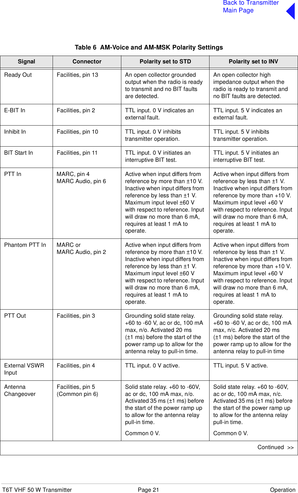 T6T VHF 50 W Transmitter Page 21 OperationBack to TransmitterMain PageTable 6  AM-Voice and AM-MSK Polarity SettingsSignal Connector Polarity set to STD Polarity set to INVReady Out Facilities, pin 13 An open collector grounded output when the radio is ready to transmit and no BIT faults are detected.An open collector high impedance output when the radio is ready to transmit and no BIT faults are detected.E-BIT In Facilities, pin 2 TTL input. 0 V indicates an external fault.TTL input. 5 V indicates an external fault.Inhibit In Facilities, pin 10 TTL input. 0 V inhibits transmitter operation.TTL input. 5 V inhibits transmitter operation.BIT Start In Facilities, pin 11 TTL input. 0 V initiates an interruptive BIT test.TTL input. 5 V initiates an interruptive BIT test.PTT In MARC, pin 4MARC Audio, pin 6Active when input differs from reference by more than ±10 V. Inactive when input differs from reference by less than ±1 V. Maximum input level ±60 V with respect to reference. Input will draw no more than 6 mA, requires at least 1 mA to operate. Active when input differs from reference by less than ±1 V. Inactive when input differs from reference by more than +10 V. Maximum input level +60 V with respect to reference. Input will draw no more than 6 mA, requires at least 1 mA to operate.Phantom PTT In MARC orMARC Audio, pin 2Active when input differs from reference by more than ±10 V. Inactive when input differs from reference by less than ±1 V. Maximum input level ±60 V with respect to reference. Input will draw no more than 6 mA, requires at least 1 mA to operate. Active when input differs from reference by less than ±1 V. Inactive when input differs from reference by more than +10 V. Maximum input level +60 V with respect to reference. Input will draw no more than 6 mA, requires at least 1 mA to operate.PTT Out Facilities, pin 3 Grounding solid state relay. +60 to -60 V, ac or dc, 100 mA max, n/o. Activated 20 ms(±1 ms) before the start of the power ramp up to allow for the antenna relay to pull-in time.Grounding solid state relay. +60 to -60 V, ac or dc, 100 mA max, n/c. Activated 20 ms(±1 ms) before the start of the power ramp up to allow for the antenna relay to pull-in timeExternal VSWR InputFacilities, pin 4 TTL input. 0 V active. TTL input. 5 V active.Antenna ChangeoverFacilities, pin 5(Common pin 6)Solid state relay. +60 to -60V, ac or dc, 100 mA max, n/o. Activated 35 ms (±1 ms) before the start of the power ramp up to allow for the antenna relay pull-in time.Common 0 V.Solid state relay. +60 to -60V, ac or dc, 100 mA max, n/c. Activated 35 ms (±1 ms) before the start of the power ramp up to allow for the antenna relay pull-in time.Common 0 V.Continued  &gt;&gt;