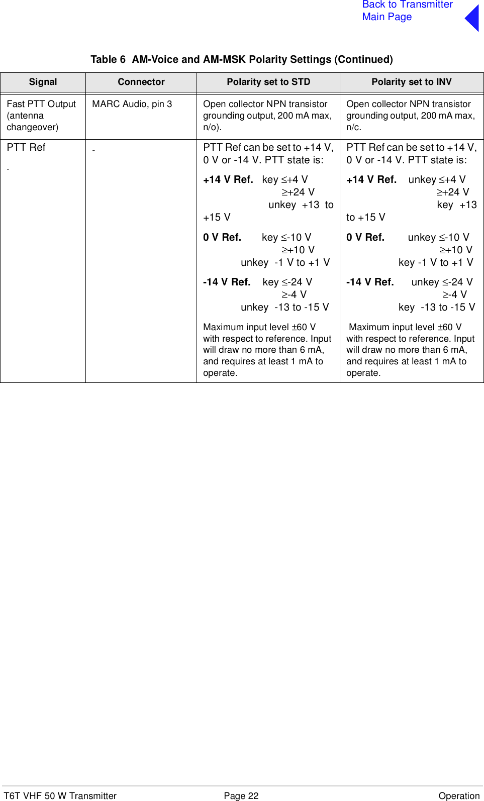 T6T VHF 50 W Transmitter Page 22 OperationBack to TransmitterMain PageFast PTT Output (antenna changeover) MARC Audio, pin 3 Open collector NPN transistor grounding output, 200 mA max, n/o).Open collector NPN transistor grounding output, 200 mA max, n/c.PTT Ref.-PTT Ref can be set to +14 V,0 V or -14 V. PTT state is:+14 V Ref.   key ≤+4 V                           ≥+24 V                        unkey  +13  to+15 V                  0 V Ref.       key ≤-10 V                           ≥+10 V             unkey  -1 V to +1 V-14 V Ref.    key ≤-24 V                           ≥-4 V             unkey  -13 to -15 VMaximum input level ±60 V with respect to reference. Input will draw no more than 6 mA, and requires at least 1 mA to operate.PTT Ref can be set to +14 V,0 V or -14 V. PTT state is:+14 V Ref.    unkey ≤+4 V                               ≥+24 V                              key  +13to +15 V                  0 V Ref.        unkey ≤-10 V                                ≥+10 V                  key -1 V to +1 V-14 V Ref.      unkey ≤-24 V                                 ≥-4 V                  key  -13 to -15 V Maximum input level ±60 V with respect to reference. Input will draw no more than 6 mA, and requires at least 1 mA to operate.Table 6  AM-Voice and AM-MSK Polarity Settings (Continued)Signal Connector Polarity set to STD Polarity set to INV