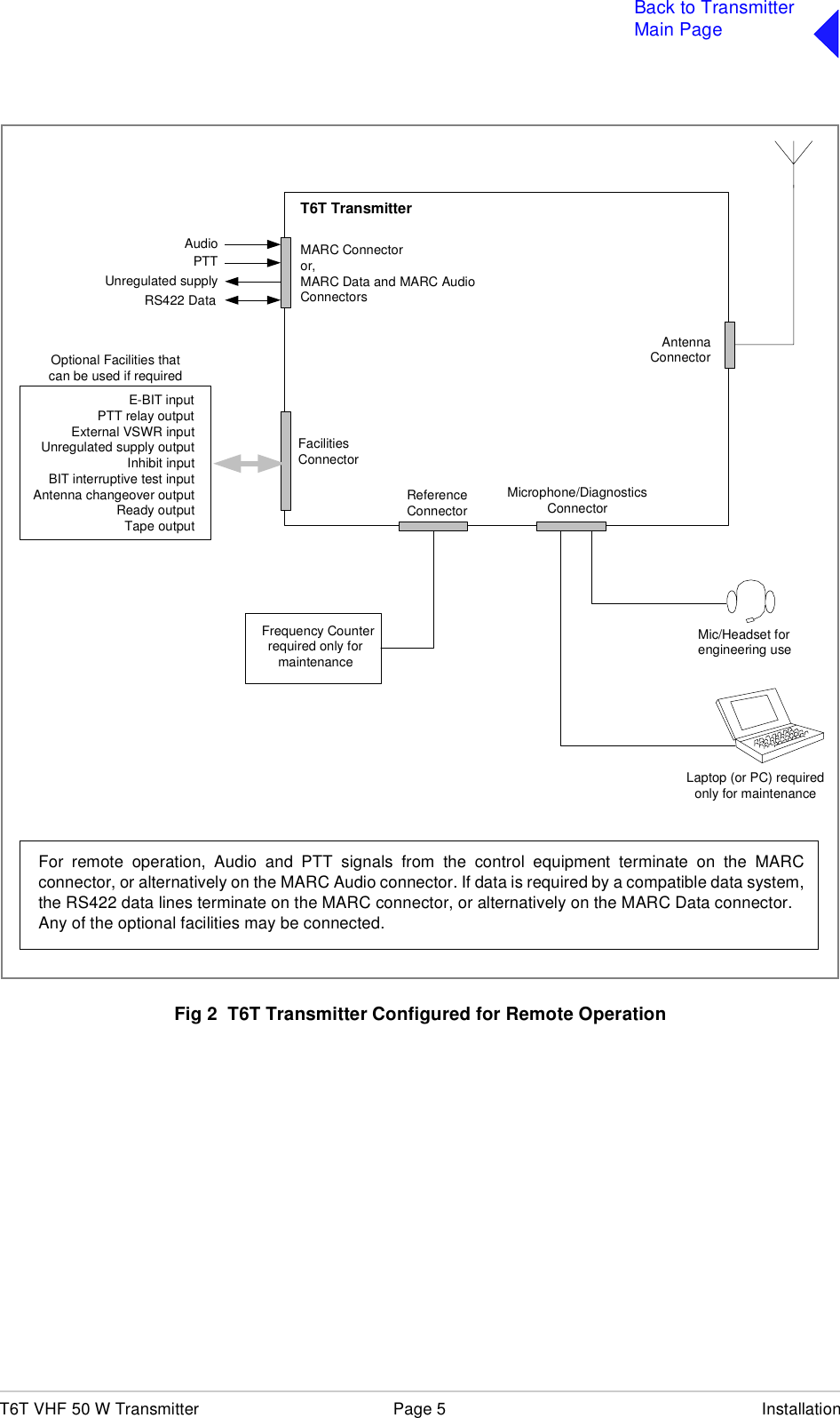 T6T VHF 50 W Transmitter Page 5 InstallationBack to TransmitterMain PageFig 2  T6T Transmitter Configured for Remote OperationAntennaConnectorMicrophone/DiagnosticsConnectorMARC Connectoror,MARC Data and MARC AudioConnectorsMic/Headset forengineering useLaptop (or PC) requiredonly for maintenanceT6T TransmitterAudioRS422 DataPTTUnregulated supplyOptional Facilities thatcan be used if requiredE-BIT inputPTT relay outputExternal VSWR inputUnregulated supply outputInhibit inputBIT interruptive test inputAntenna changeover outputReady outputTape outputReferenceConnectorFrequency Counterrequired only formaintenanceFacilitiesConnectorFor remote operation, Audio and PTT signals from the control equipment terminate on the MARCconnector, or alternatively on the MARC Audio connector. If data is required by a compatible data system,the RS422 data lines terminate on the MARC connector, or alternatively on the MARC Data connector.Any of the optional facilities may be connected.