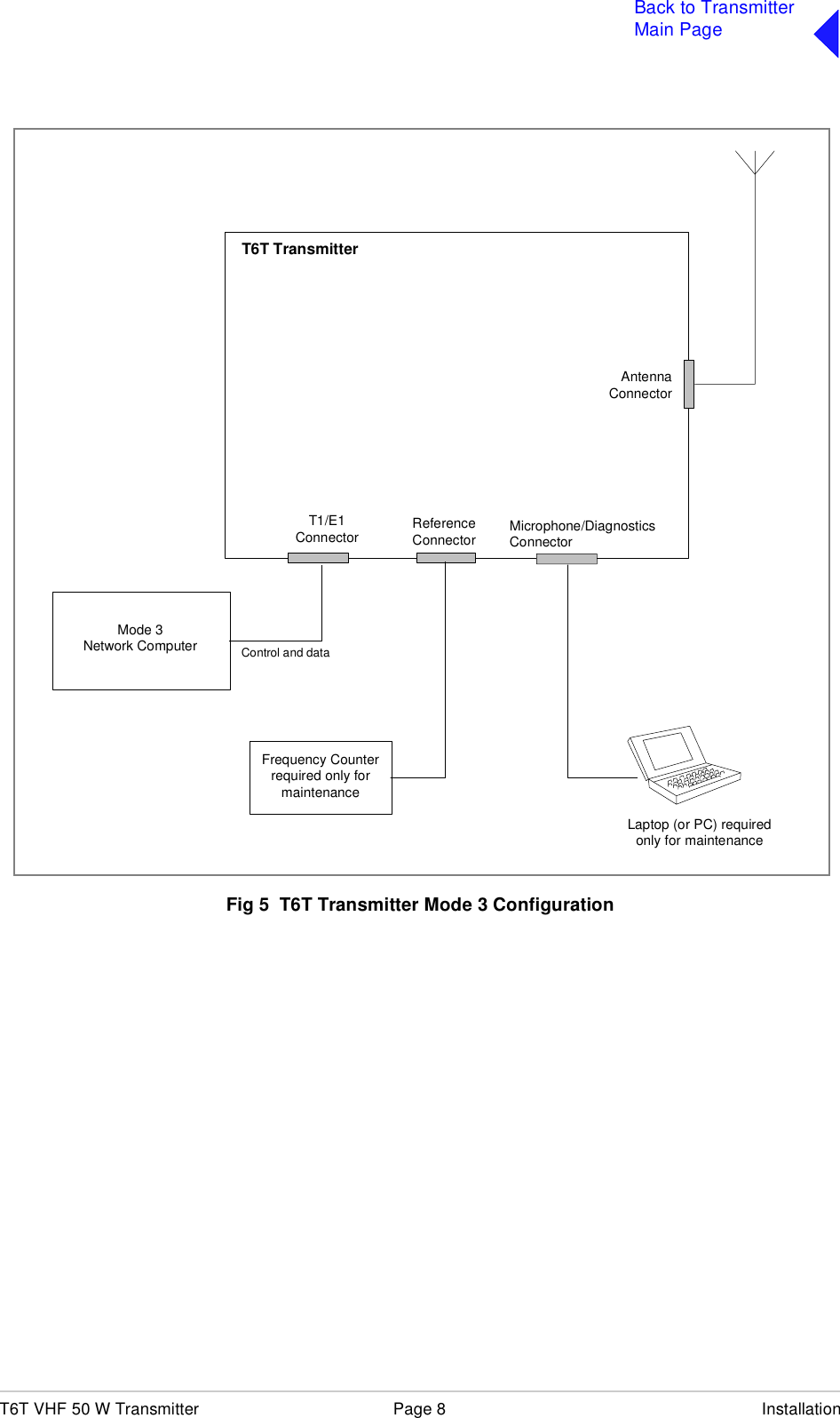 T6T VHF 50 W Transmitter Page 8 InstallationBack to TransmitterMain PageFig 5  T6T Transmitter Mode 3 ConfigurationAntennaConnectorT6T TransmitterT1/E1Connector ReferenceConnector Microphone/DiagnosticsConnectorMode 3Network Computer Control and dataFrequency Counterrequired only formaintenanceLaptop (or PC) requiredonly for maintenance